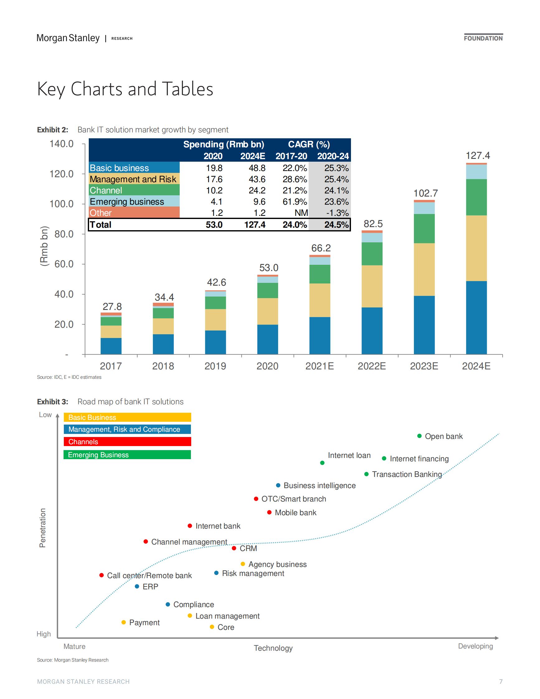 摩根士丹利-中国信息技术服务与软件行业-从银行信息技术价值链中选择潜在赢家-2021.7.26-59页 第7页