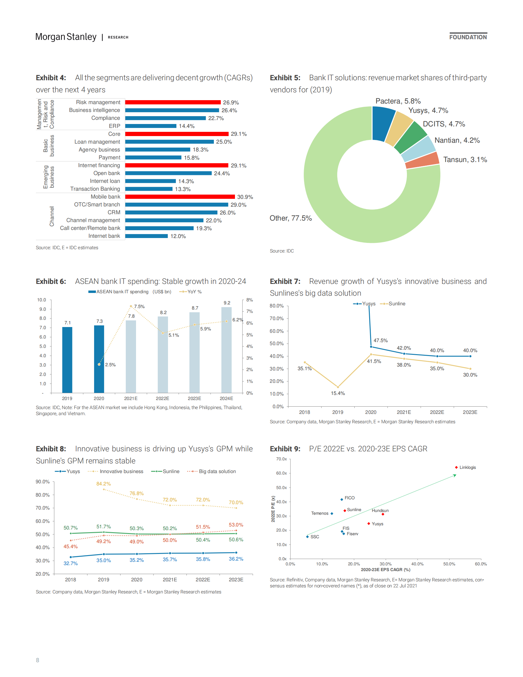 摩根士丹利-中国信息技术服务与软件行业-从银行信息技术价值链中选择潜在赢家-2021.7.26-59页 第8页