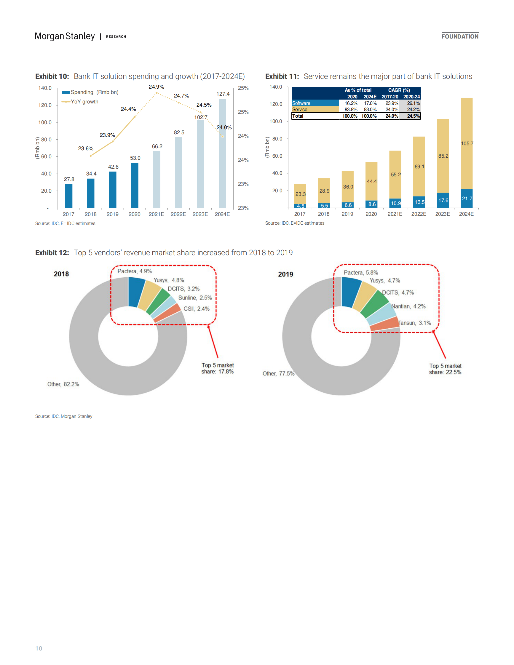 摩根士丹利-中国信息技术服务与软件行业-从银行信息技术价值链中选择潜在赢家-2021.7.26-59页 第10页