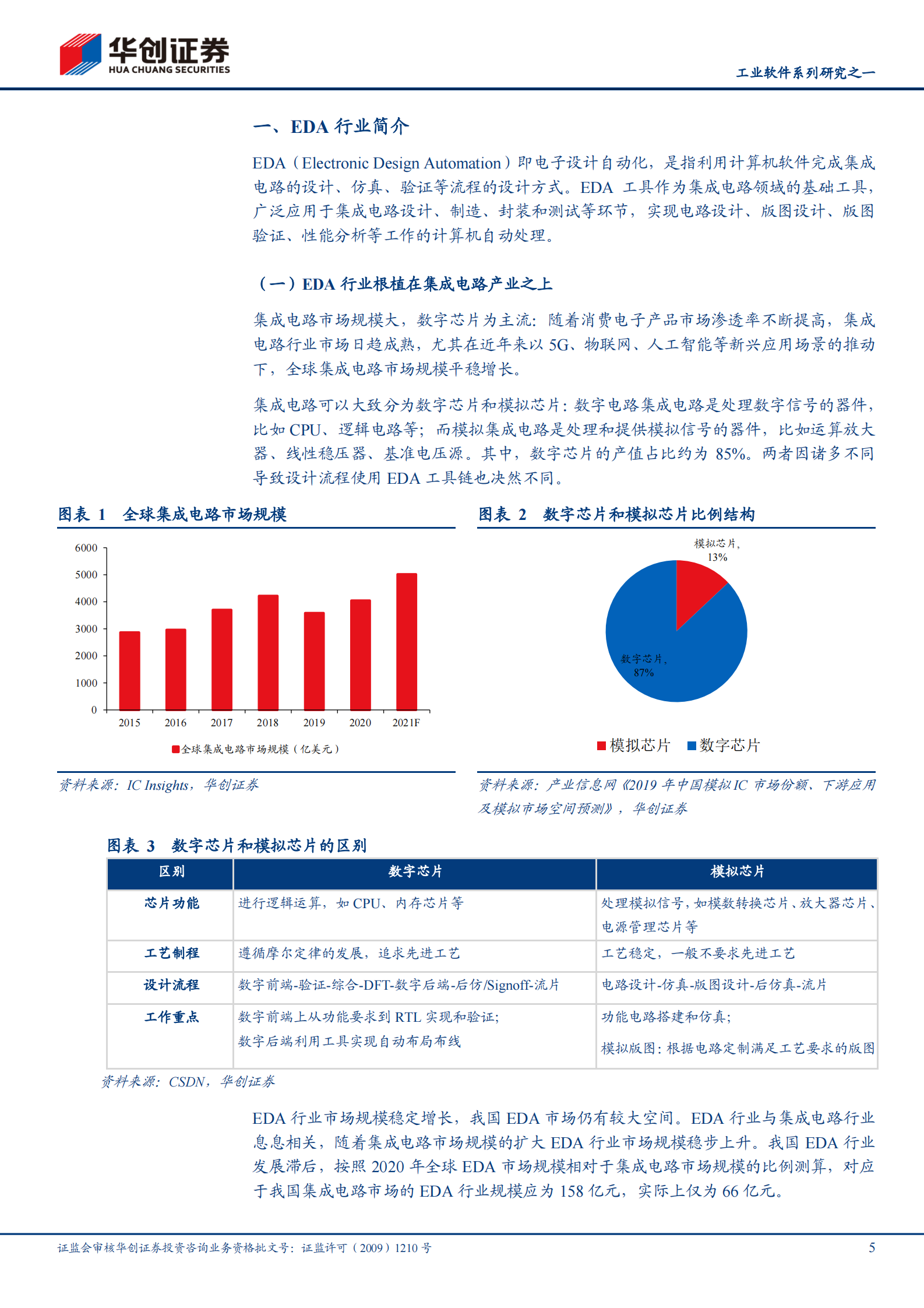 软件开发行业工业软件系列研究之一：EDA，国产崛起正当时-20210803-华创证券-21页 第5页