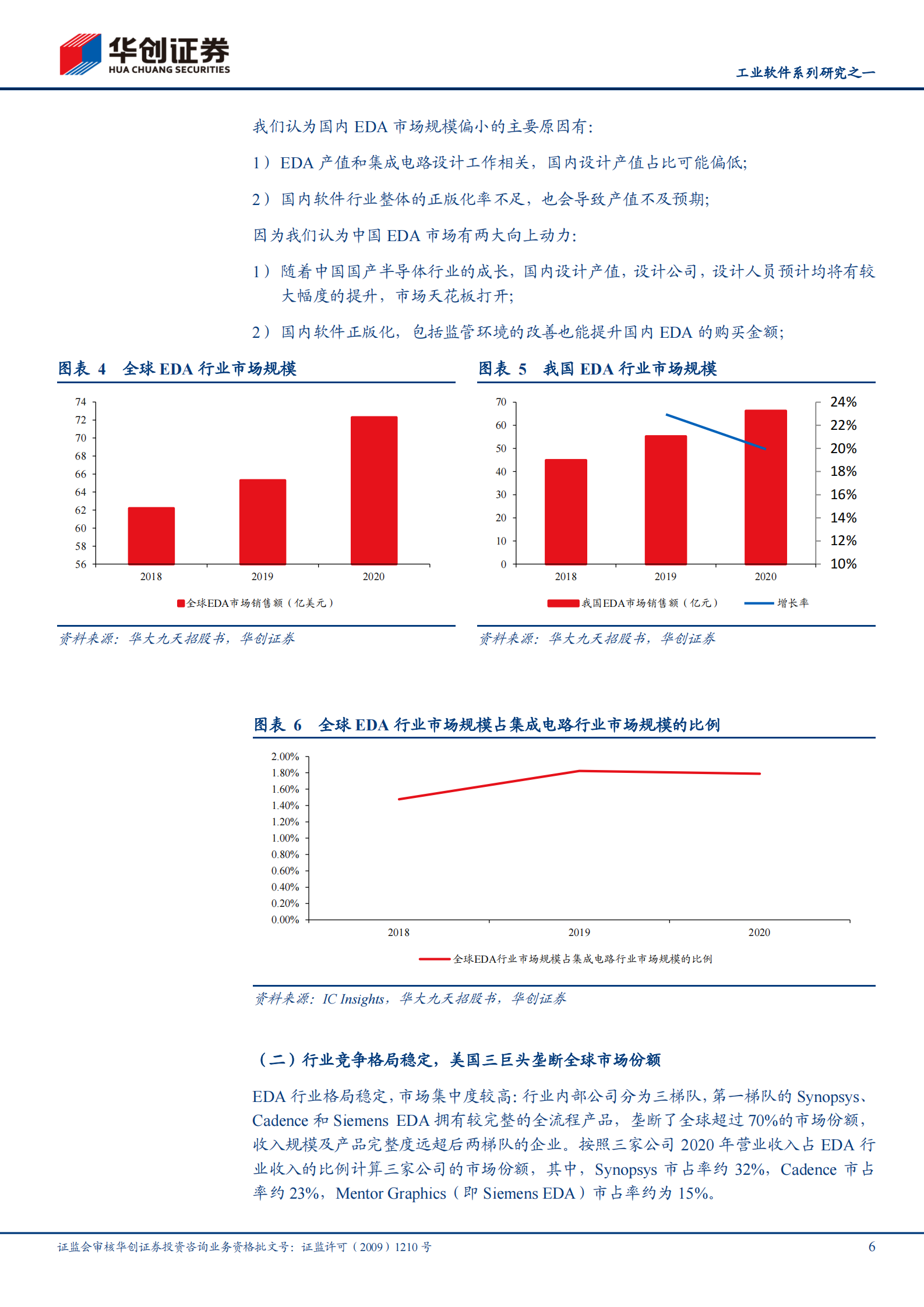 软件开发行业工业软件系列研究之一：EDA，国产崛起正当时-20210803-华创证券-21页 第6页