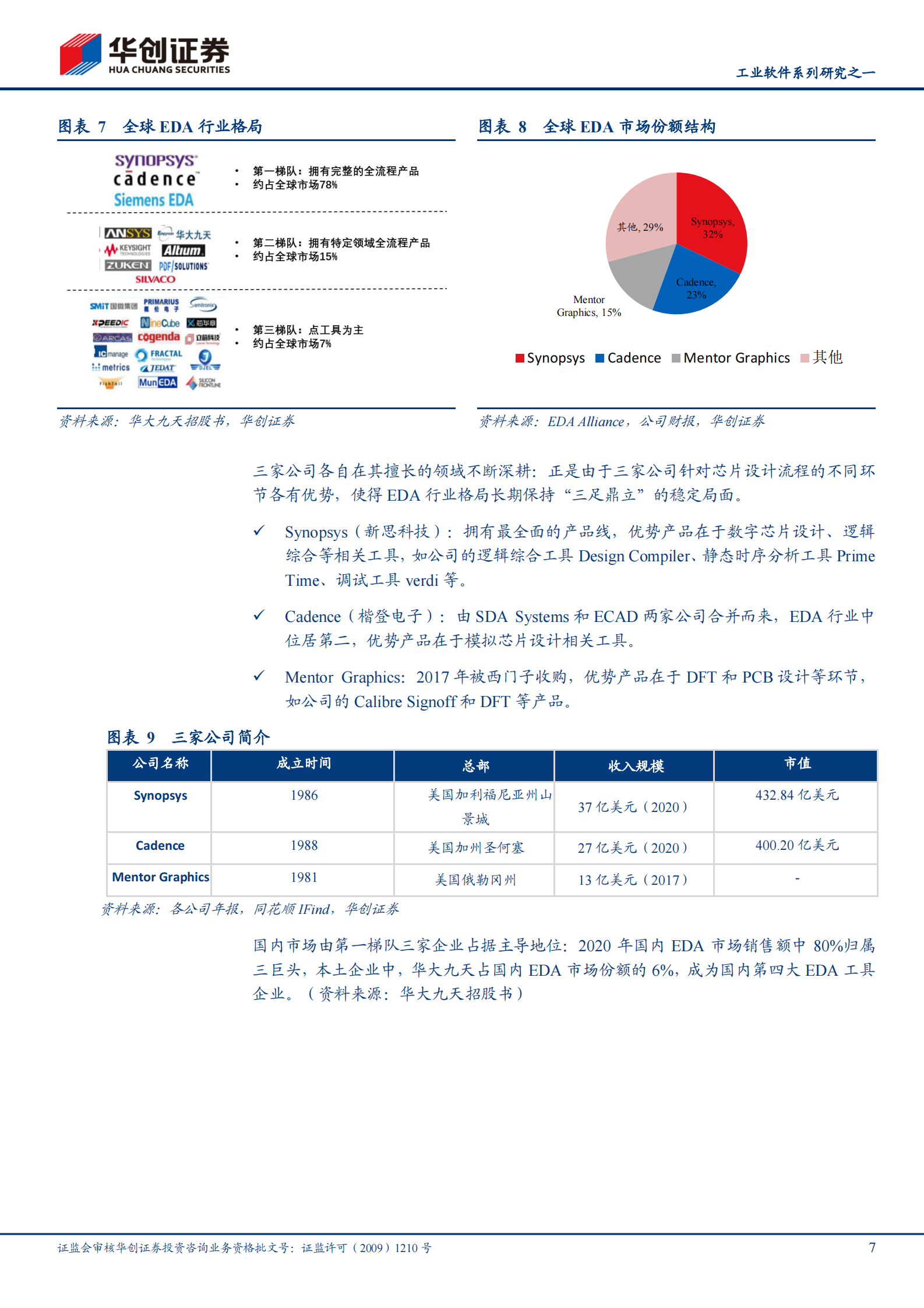 软件开发行业工业软件系列研究之一：EDA，国产崛起正当时-20210803-华创证券-21页 第7页