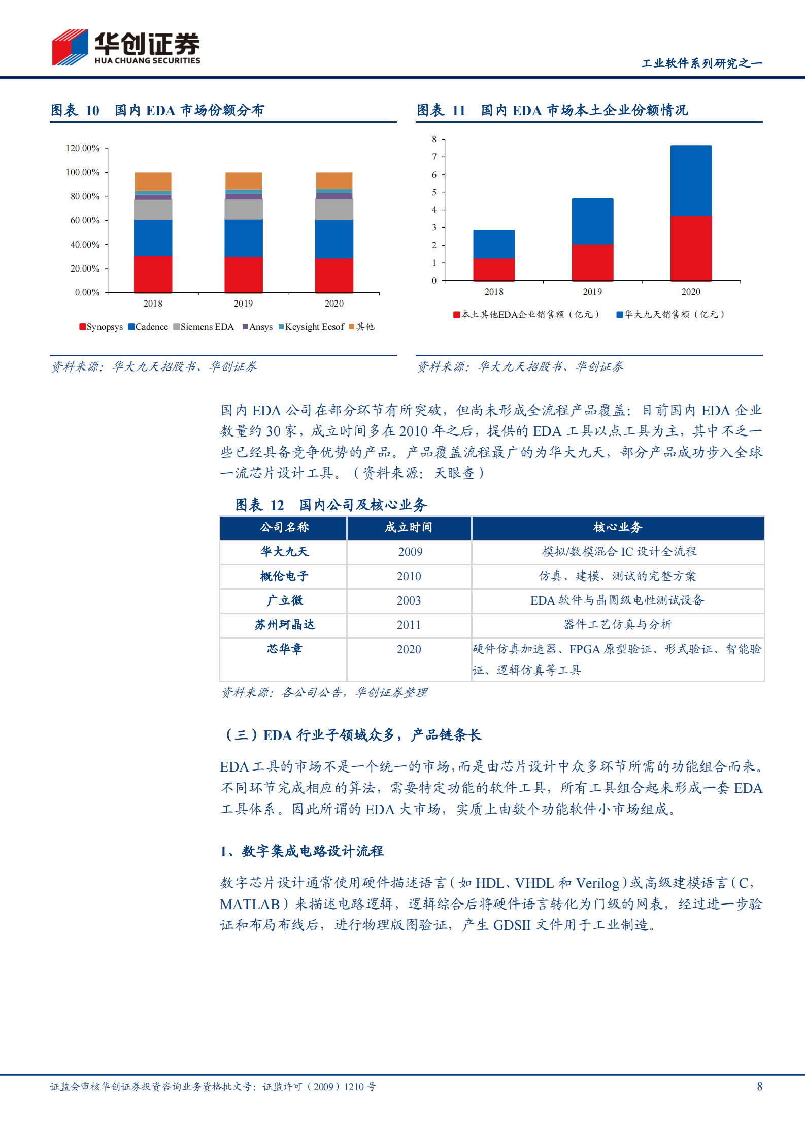 软件开发行业工业软件系列研究之一：EDA，国产崛起正当时-20210803-华创证券-21页 第8页