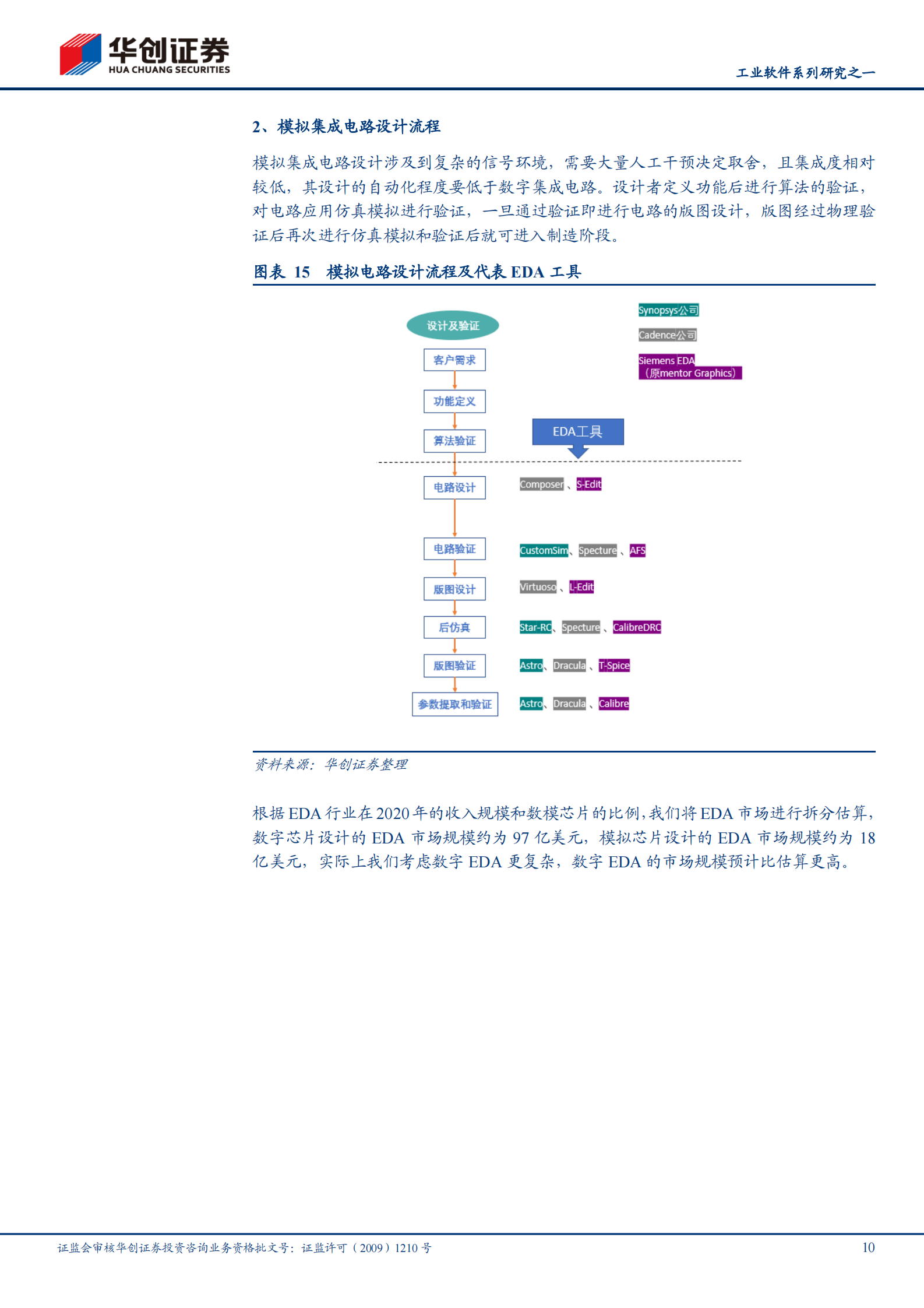 软件开发行业工业软件系列研究之一：EDA，国产崛起正当时-20210803-华创证券-21页 第10页