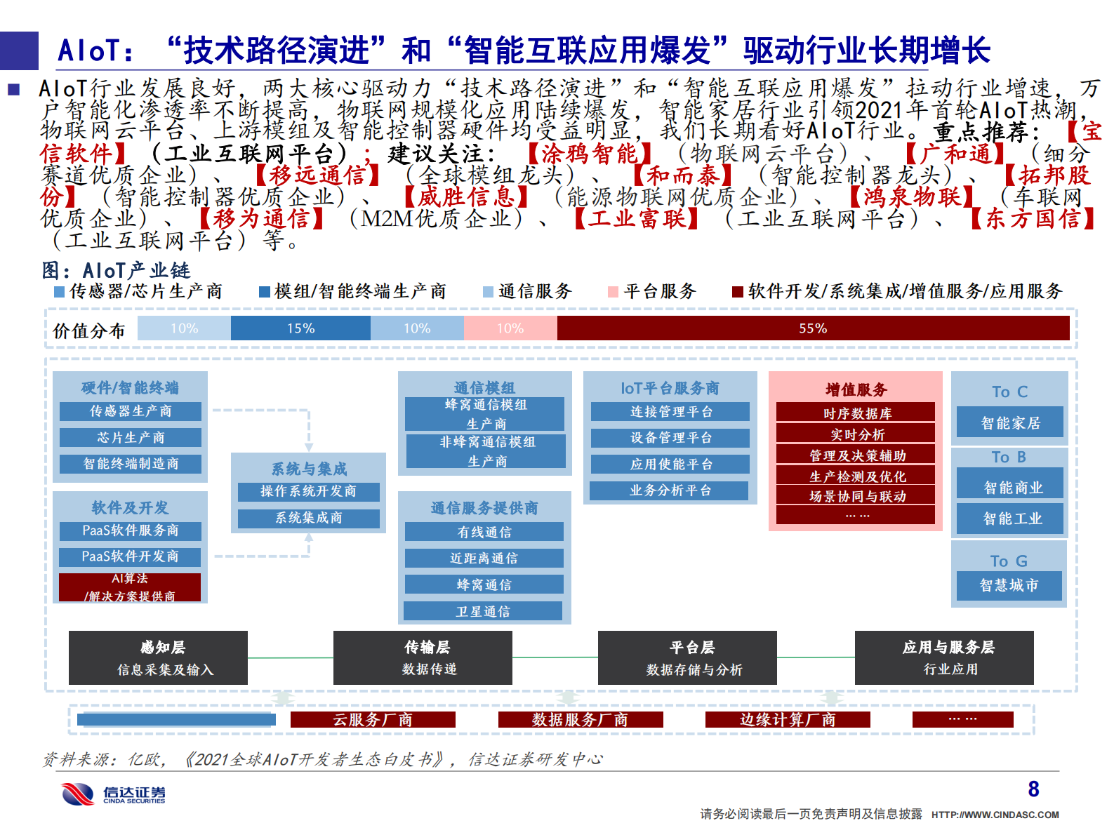 通信行业·产业追踪（21）：宝信软件工业软件估值亟待重塑；中兴通讯新业务逐步发力-20210718-信达证券-51页 第9页