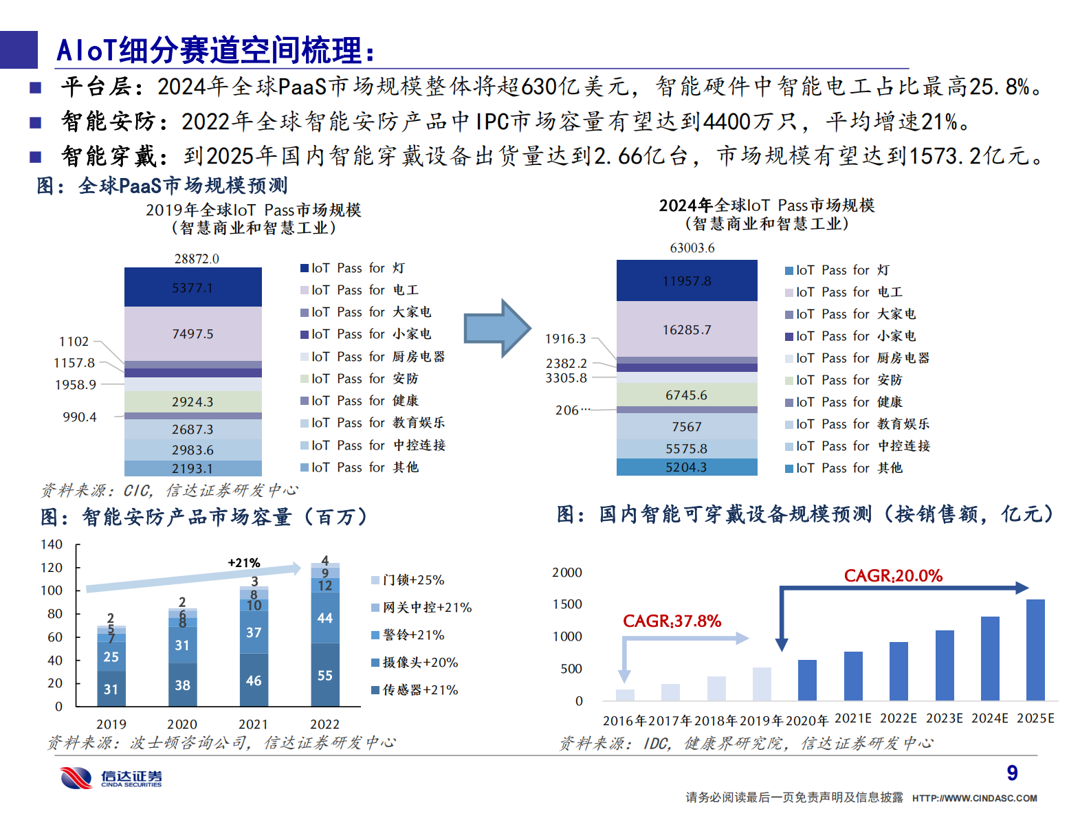 通信行业·产业追踪（21）：宝信软件工业软件估值亟待重塑；中兴通讯新业务逐步发力-20210718-信达证券-51页 第10页