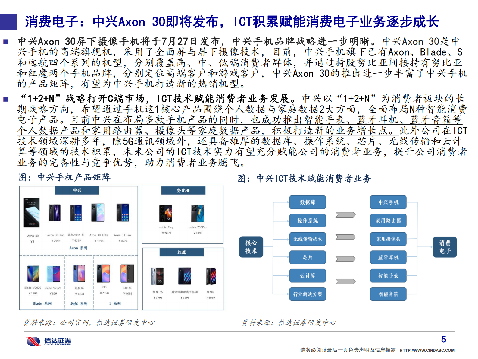 信达通信.产业追踪（22）：宝信软件PLC重塑工控估值；中兴&紫光新业务持续发力-20210724-信达证券-54页 第6页