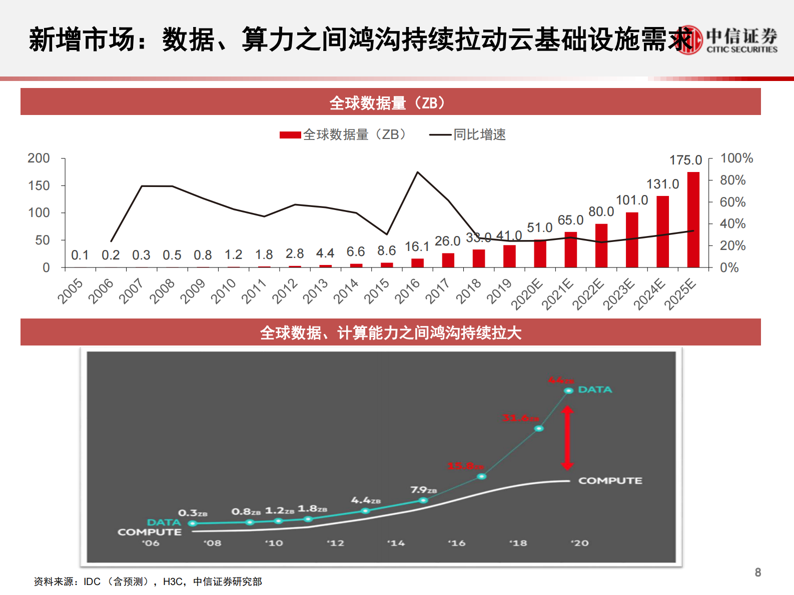 云计算行业全球科技产业2021年度展望2：国内云基础设施（IaaS+PaaS）市场，进入发展新周期，关注下半年周期性机会-20210809-中信证券-65页 第9页