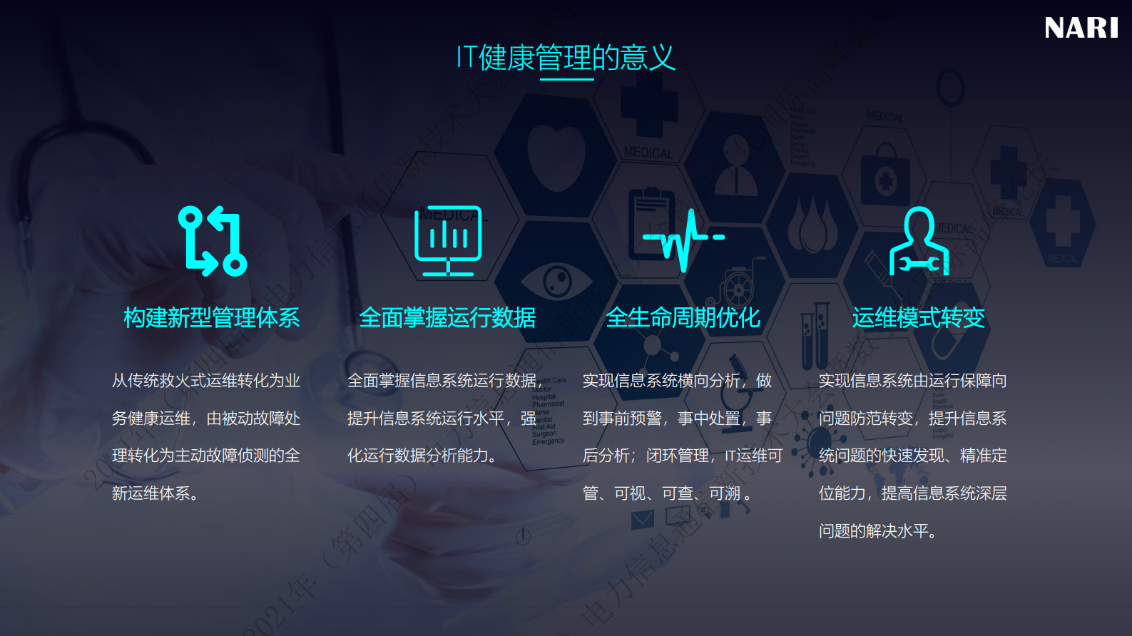 智能化运维实践之IT健康管理 第4页