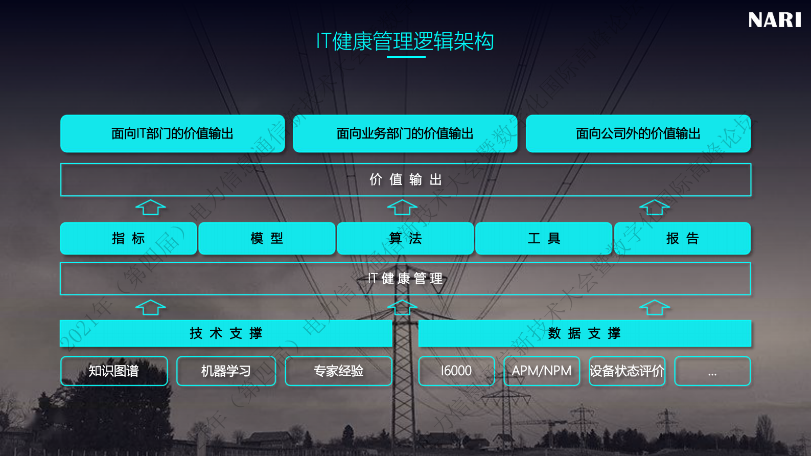 智能化运维实践之IT健康管理 第6页