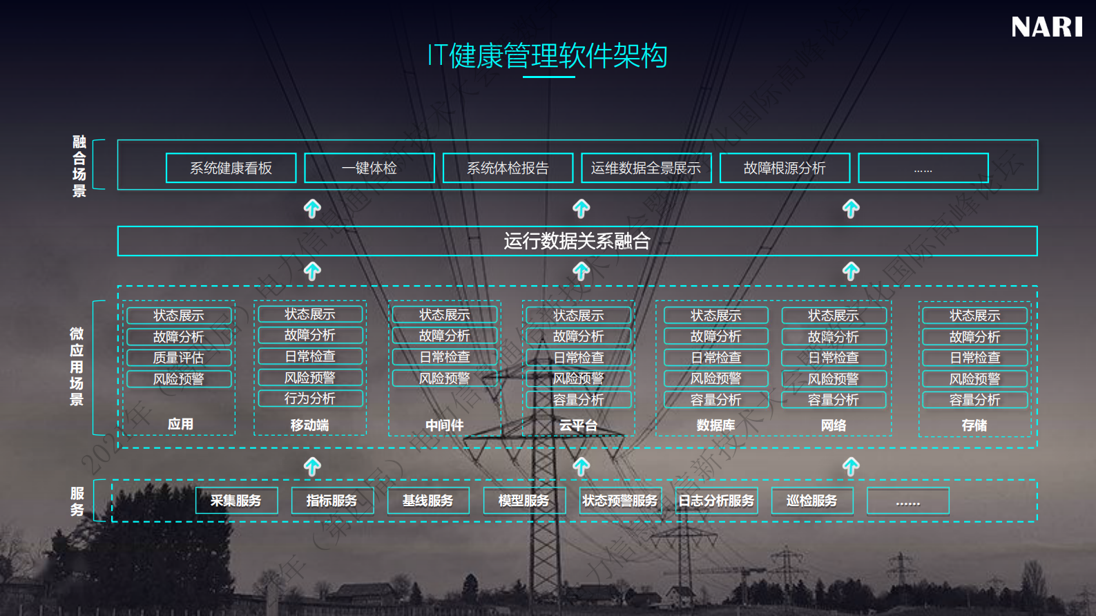 智能化运维实践之IT健康管理 第8页