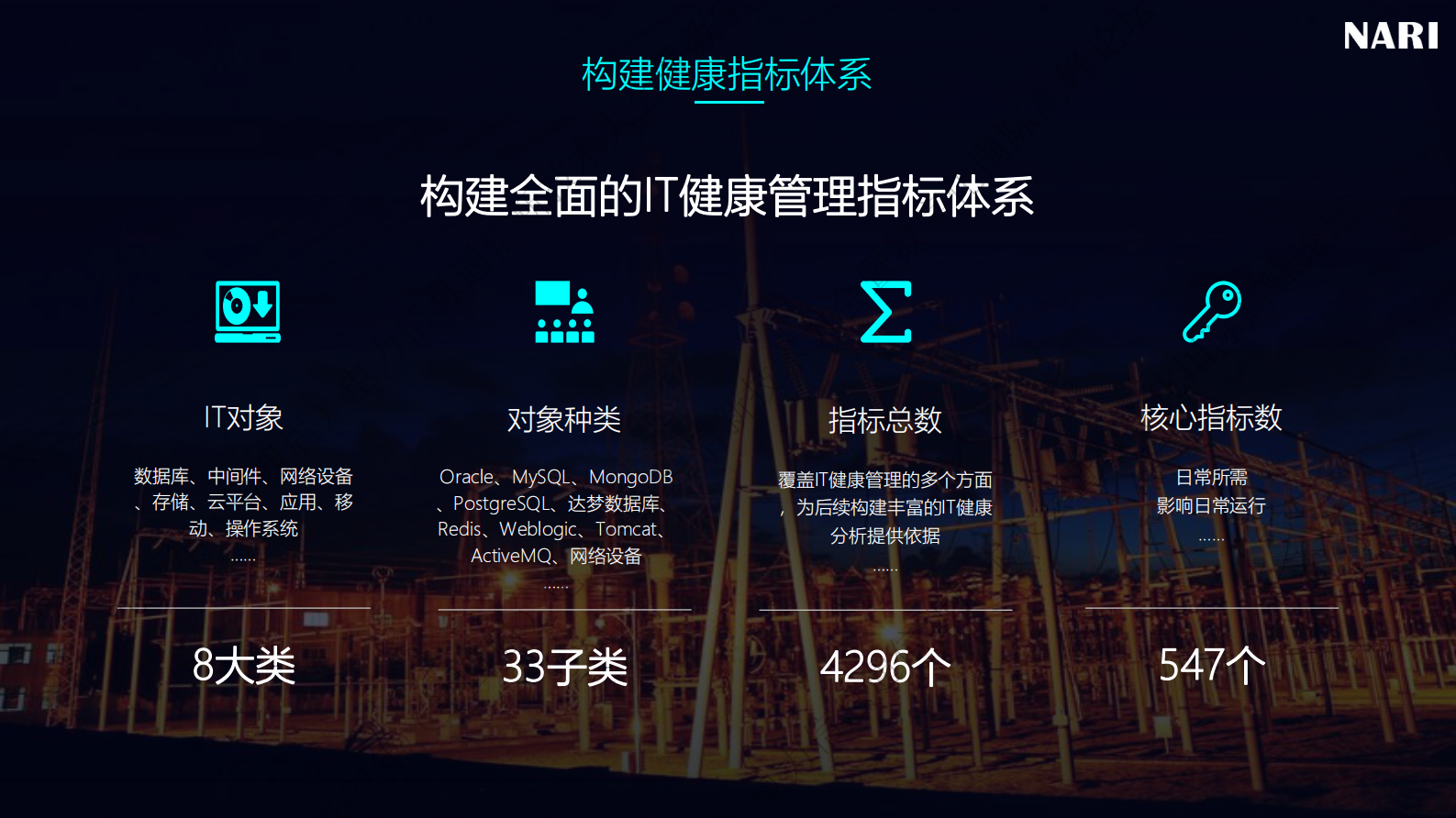 智能化运维实践之IT健康管理 第10页