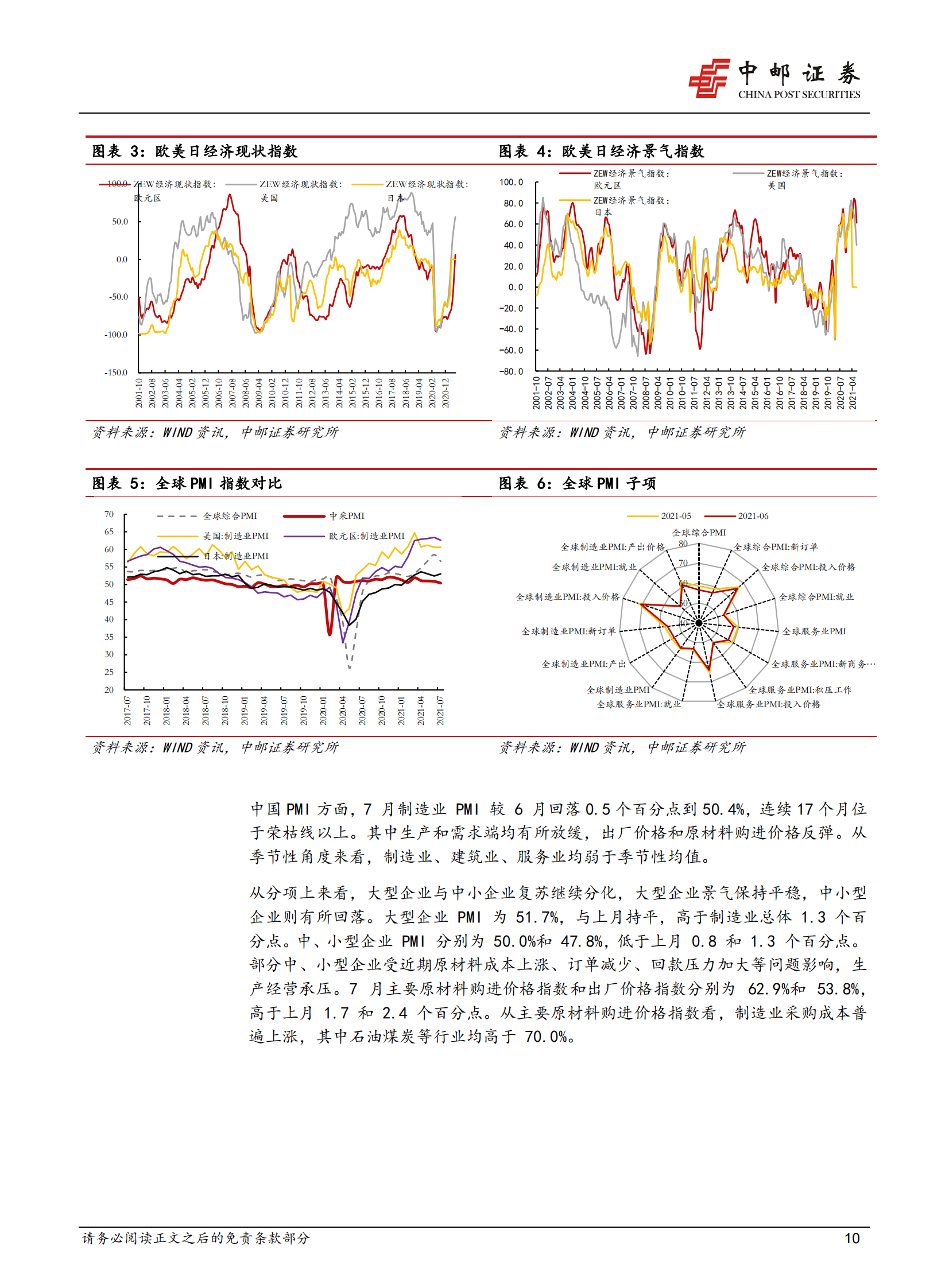 2021年8月策略：拥抱成长、科技板块的崛起-20210801-中邮证券-42页 第10页
