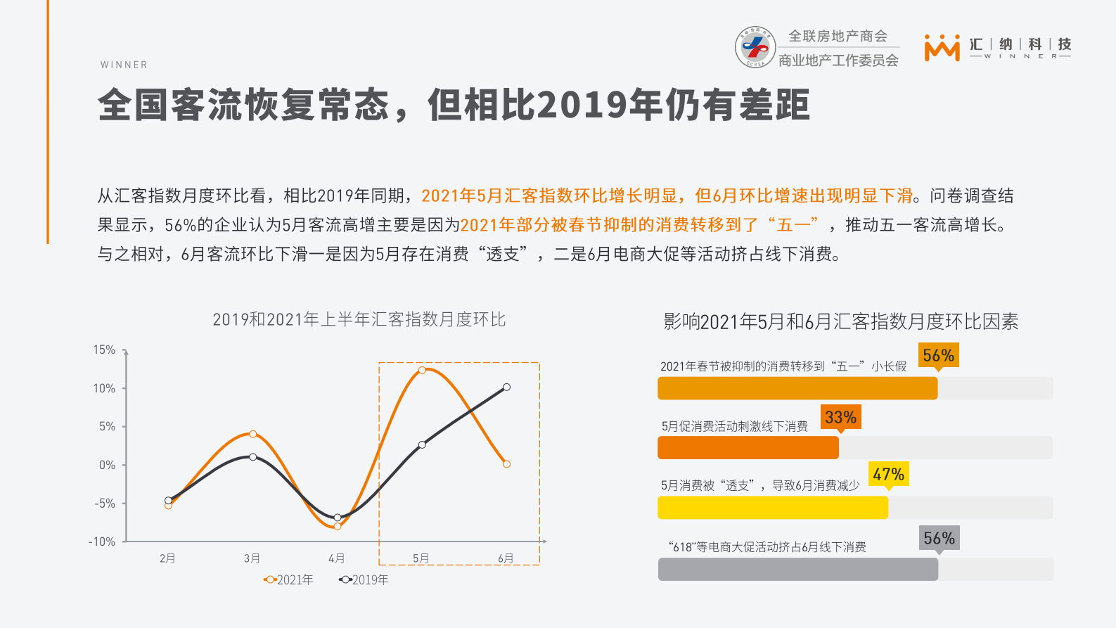 2021上半年全国购物中心客流监测与分析报告-全联房地产商会&汇纳科技-2021.7-36页 第8页
