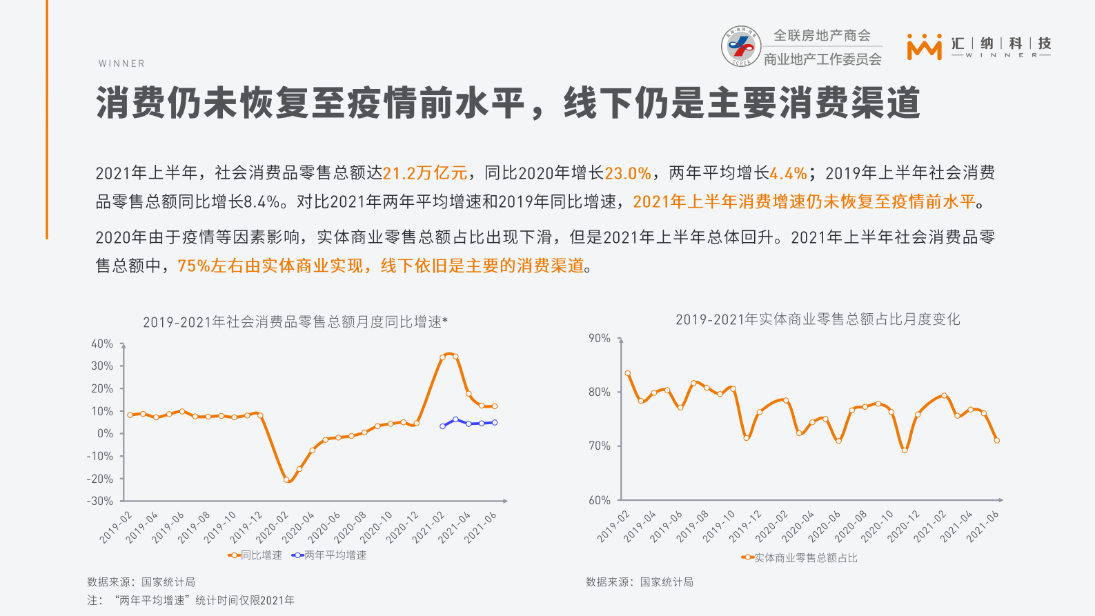 2021上半年全国购物中心客流监测与分析报告-全联房地产商会&汇纳科技-2021.7-36页 第9页