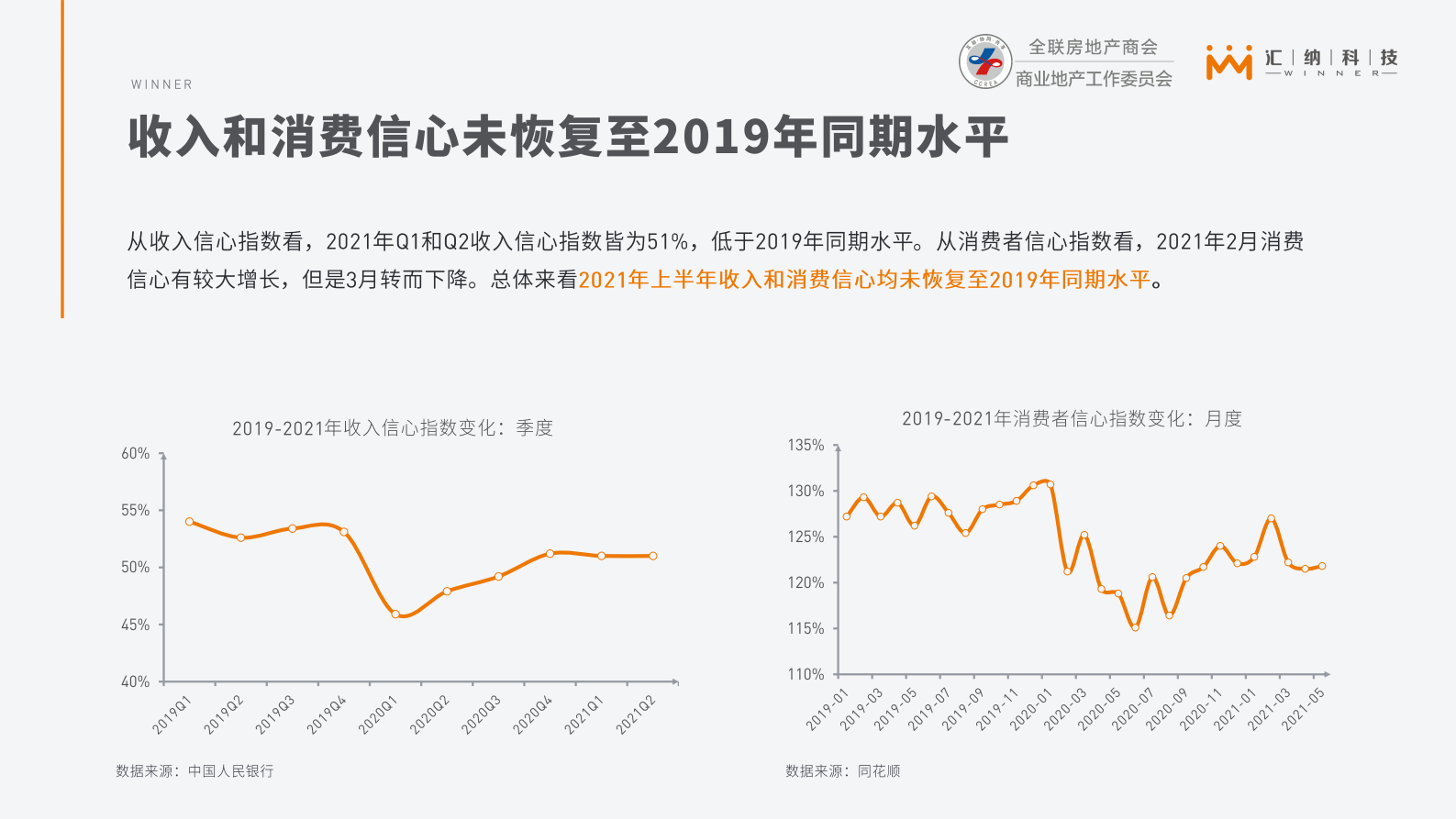 2021上半年全国购物中心客流监测与分析报告-全联房地产商会&汇纳科技-2021.7-36页 第10页