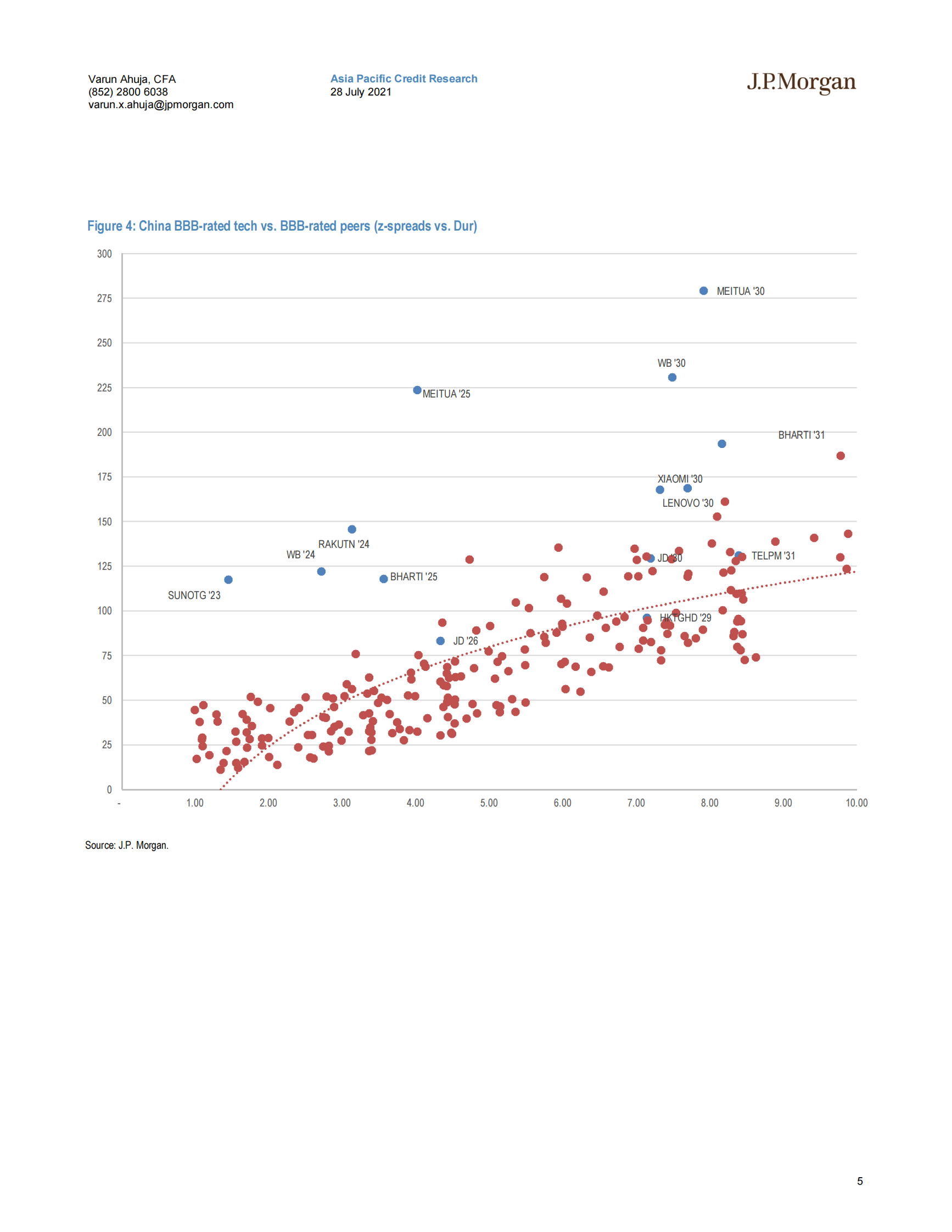 J.P. 摩根-中国科技行业-失去了点石成金的能力或可管理的监管风险-2021.7.28-24页 第5页