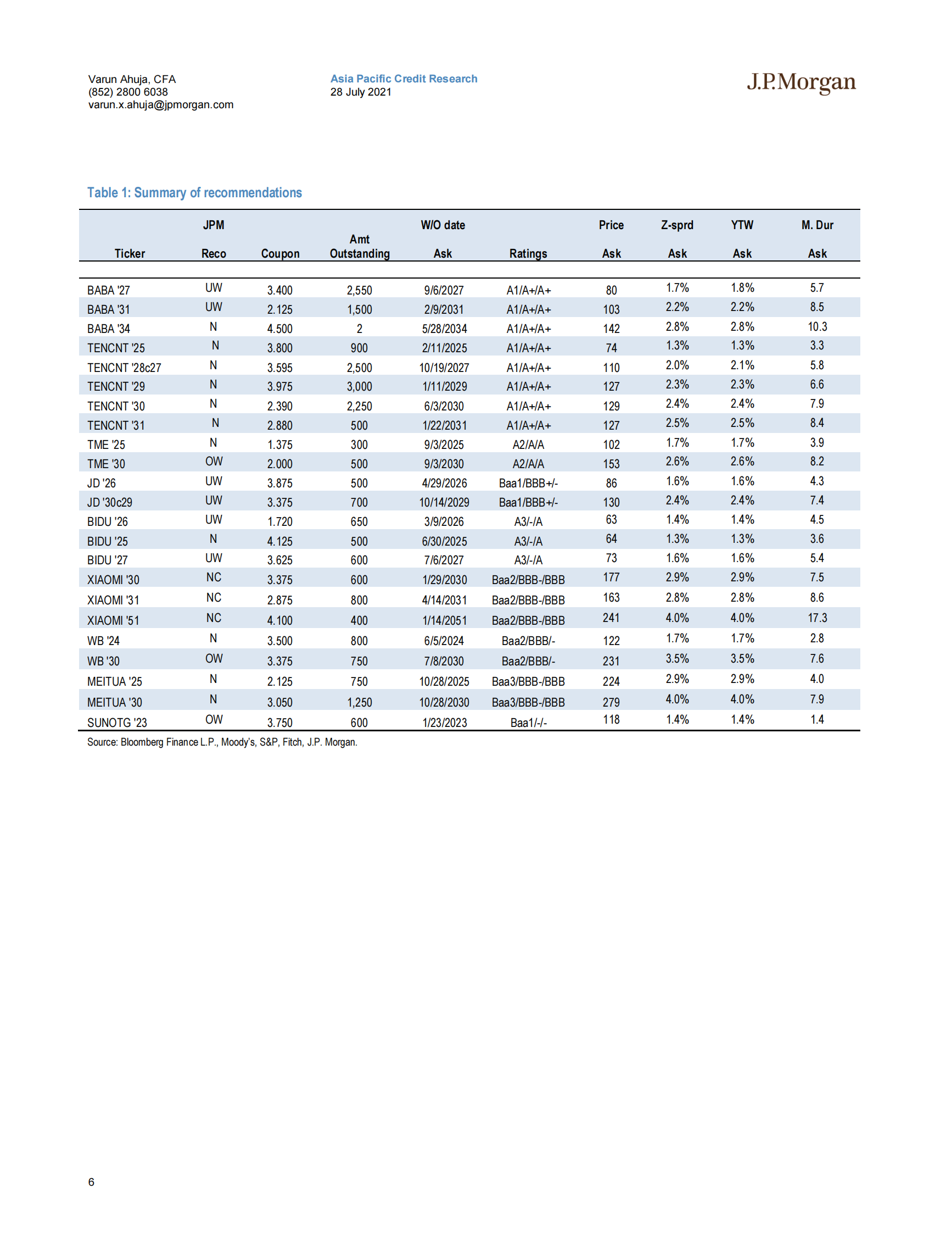 J.P. 摩根-中国科技行业-失去了点石成金的能力或可管理的监管风险-2021.7.28-24页 第6页