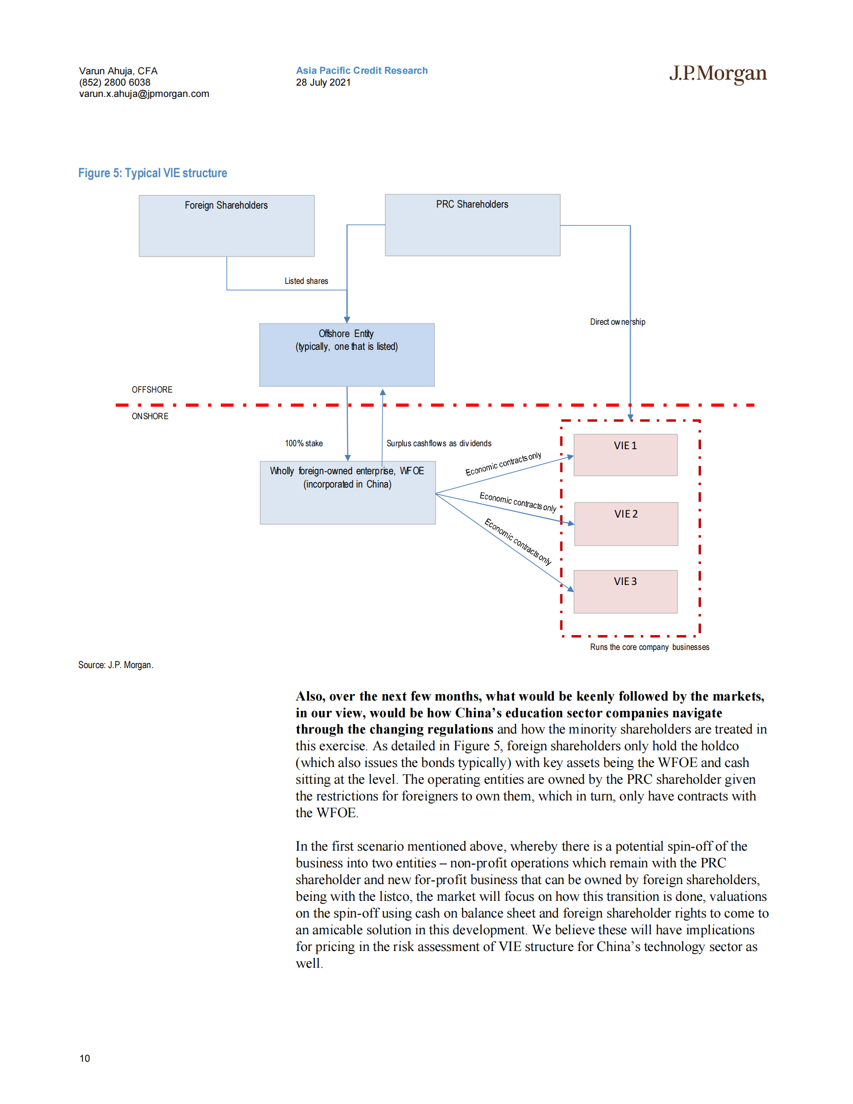 J.P. 摩根-中国科技行业-失去了点石成金的能力或可管理的监管风险-2021.7.28-24页 第10页