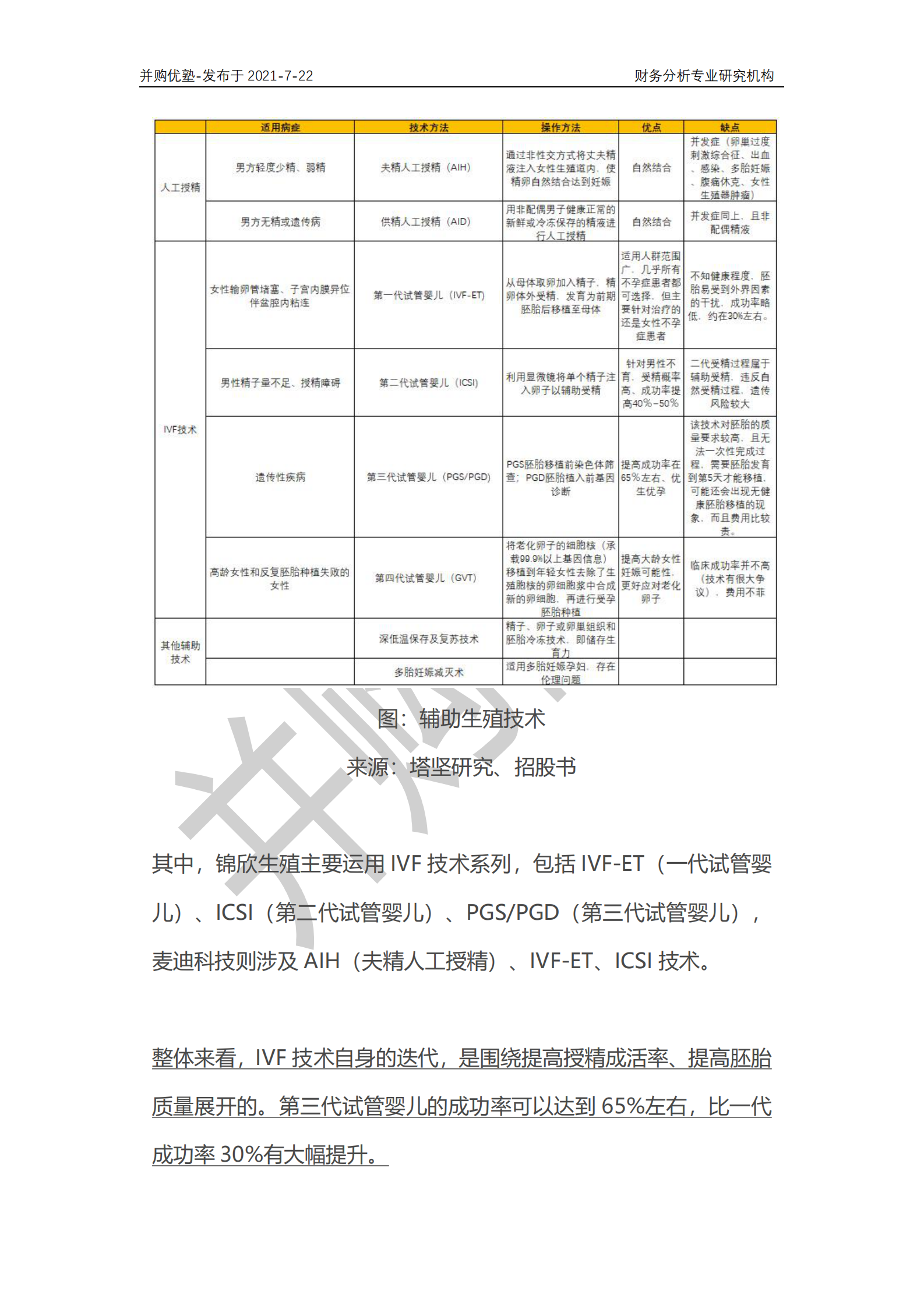 并购优塾：2021年7月跟踪，辅助生殖产业深度梳理——锦欣生殖VS麦迪科技-19页 第5页