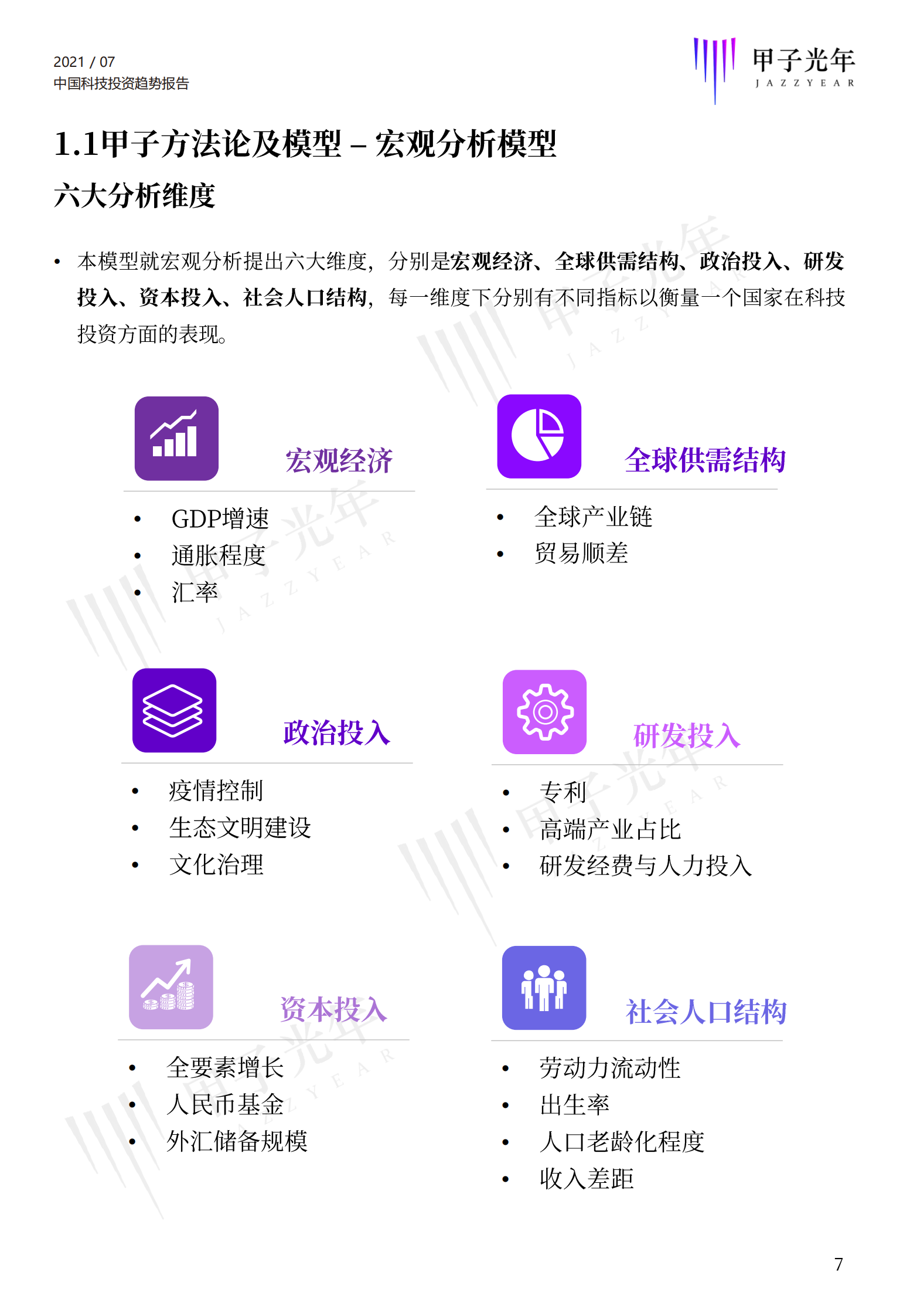 甲子光年-2021中国科技投资趋势报告-248页 第7页