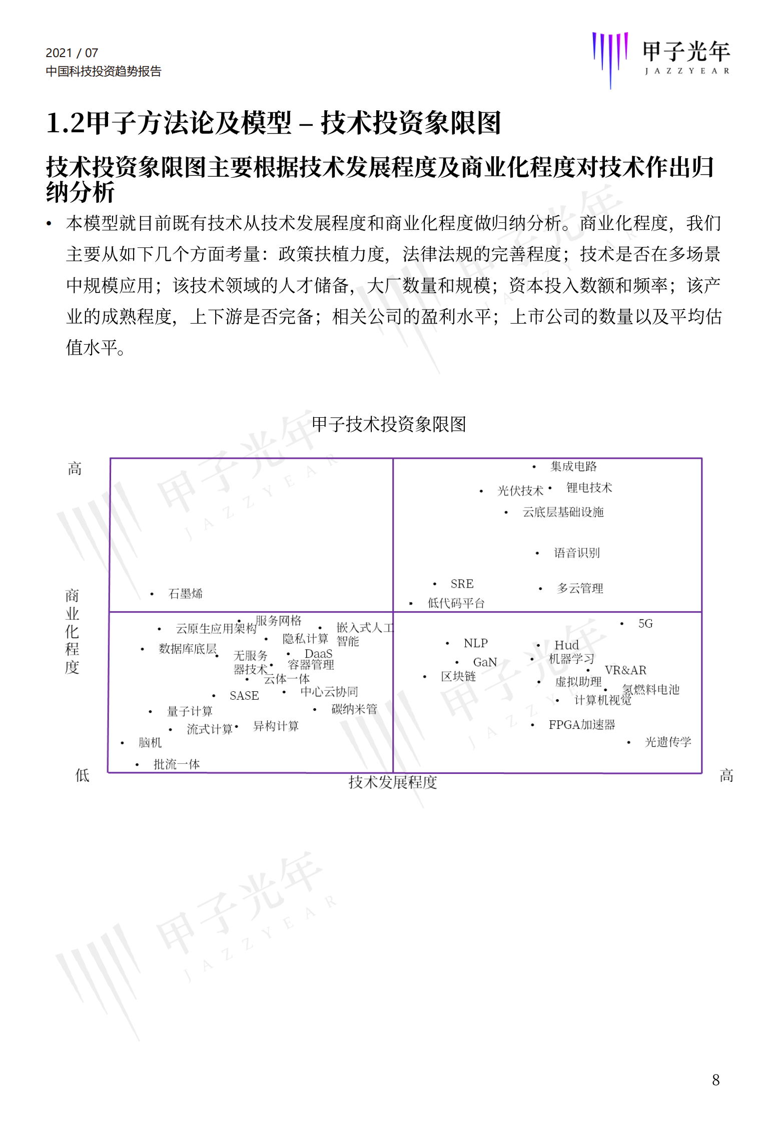 甲子光年-2021中国科技投资趋势报告-248页 第8页