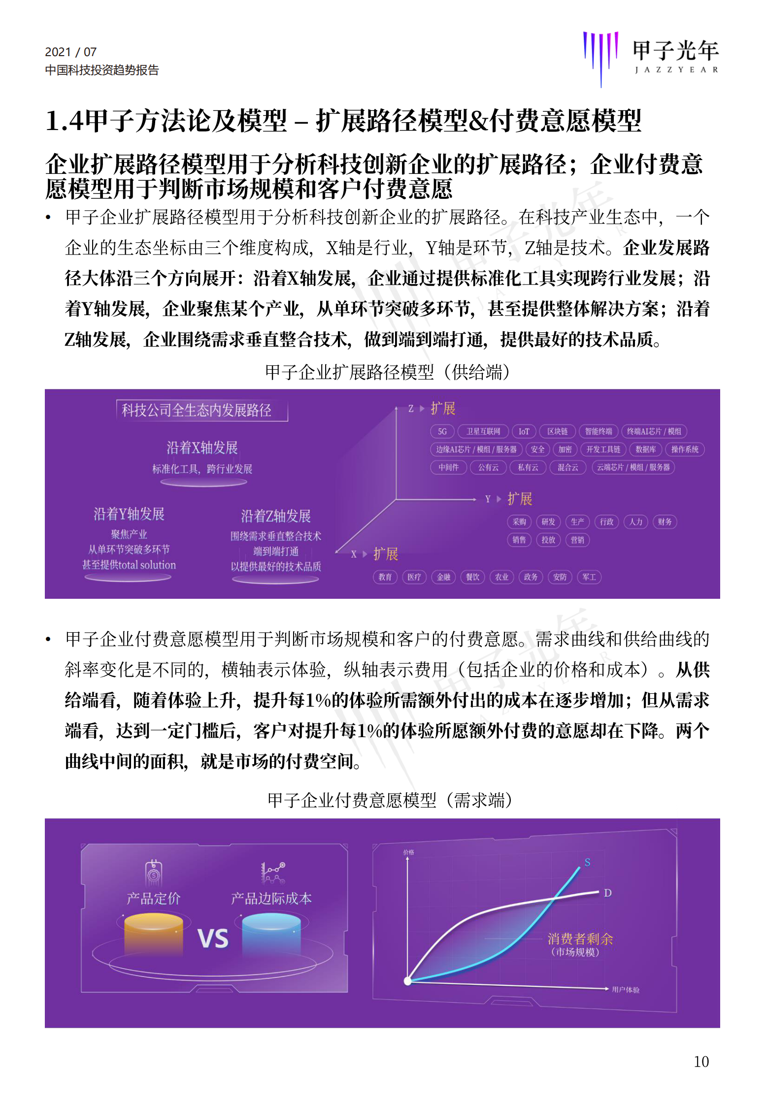甲子光年-2021中国科技投资趋势报告-248页 第10页