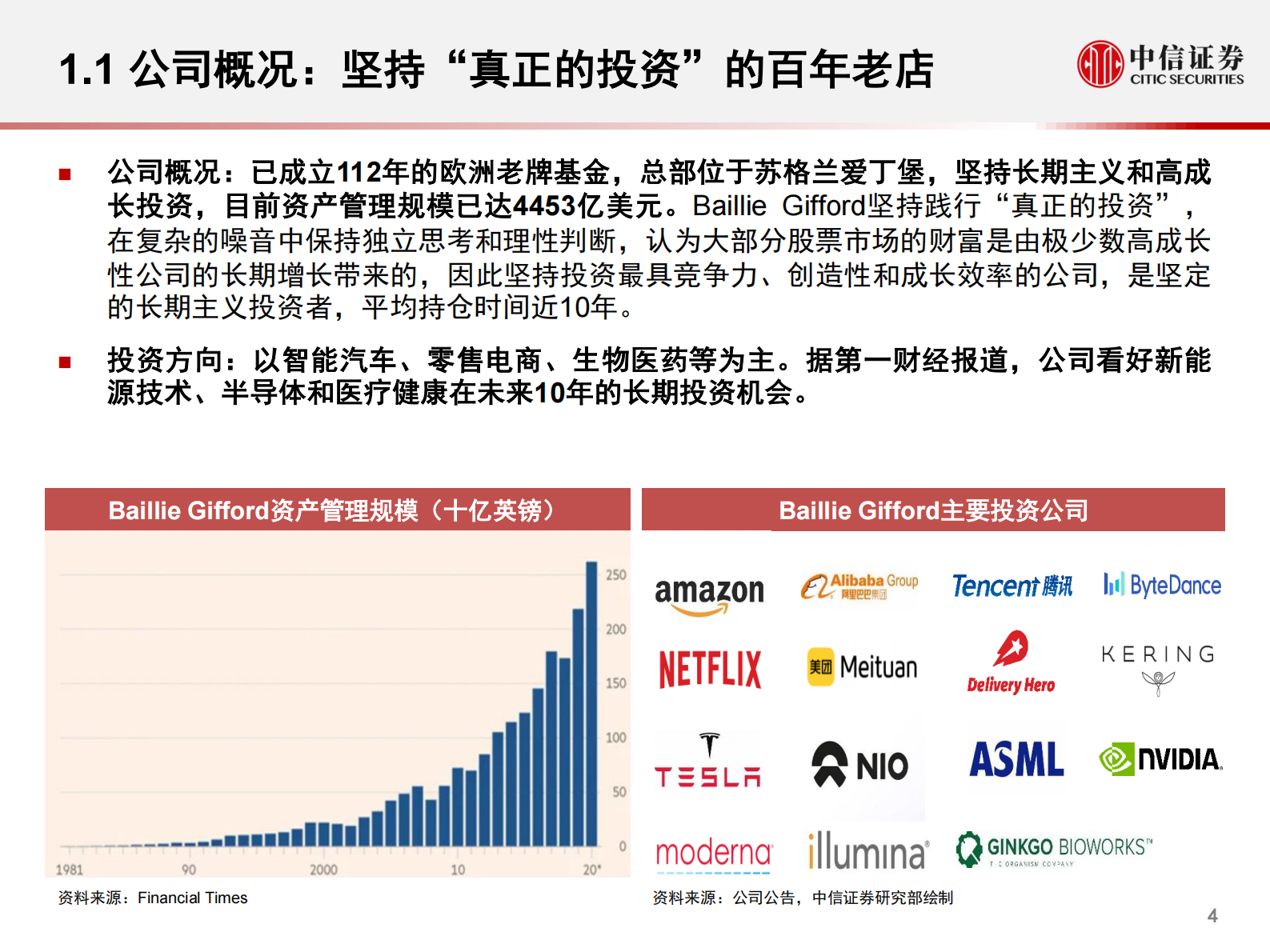 科技行业先锋系列报告225：从柏基投资（Baillie Gifford）看百年资管公司如何以5年维度投资科技产业和智能汽车赛道-20210805-中信证券-22页 第5页