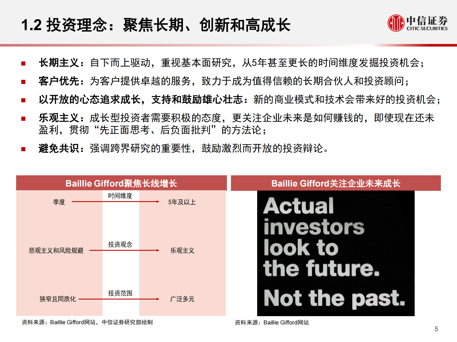 科技行业先锋系列报告225：从柏基投资（Baillie Gifford）看百年资管公司如何以5年维度投资科技产业和智能汽车赛道-20210805-中信证券-22页 第6页