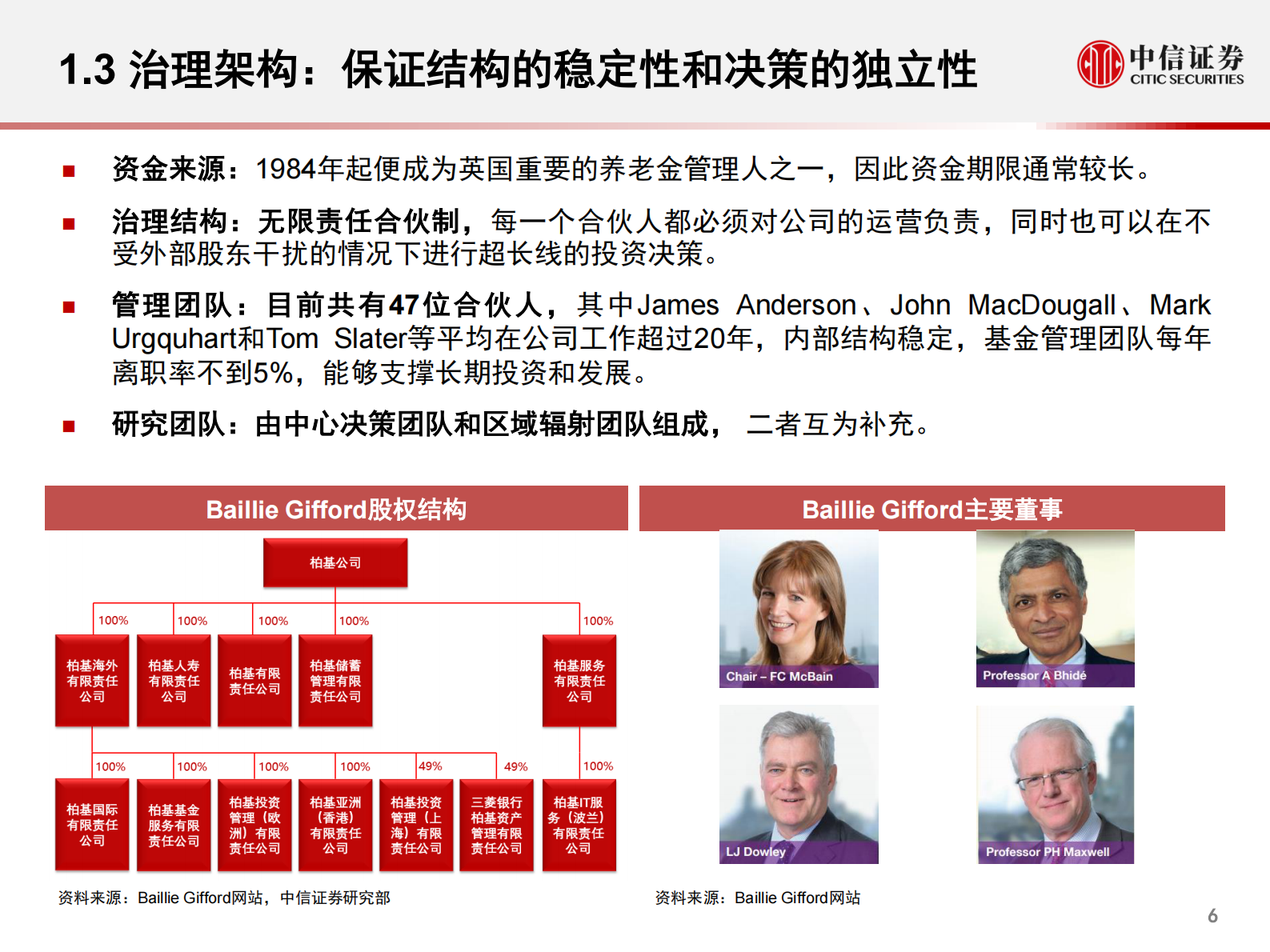 科技行业先锋系列报告225：从柏基投资（Baillie Gifford）看百年资管公司如何以5年维度投资科技产业和智能汽车赛道-20210805-中信证券-22页 第7页