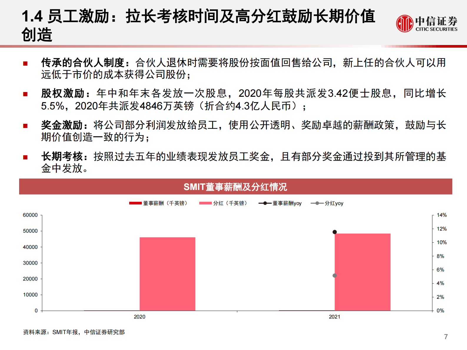 科技行业先锋系列报告225：从柏基投资（Baillie Gifford）看百年资管公司如何以5年维度投资科技产业和智能汽车赛道-20210805-中信证券-22页 第8页