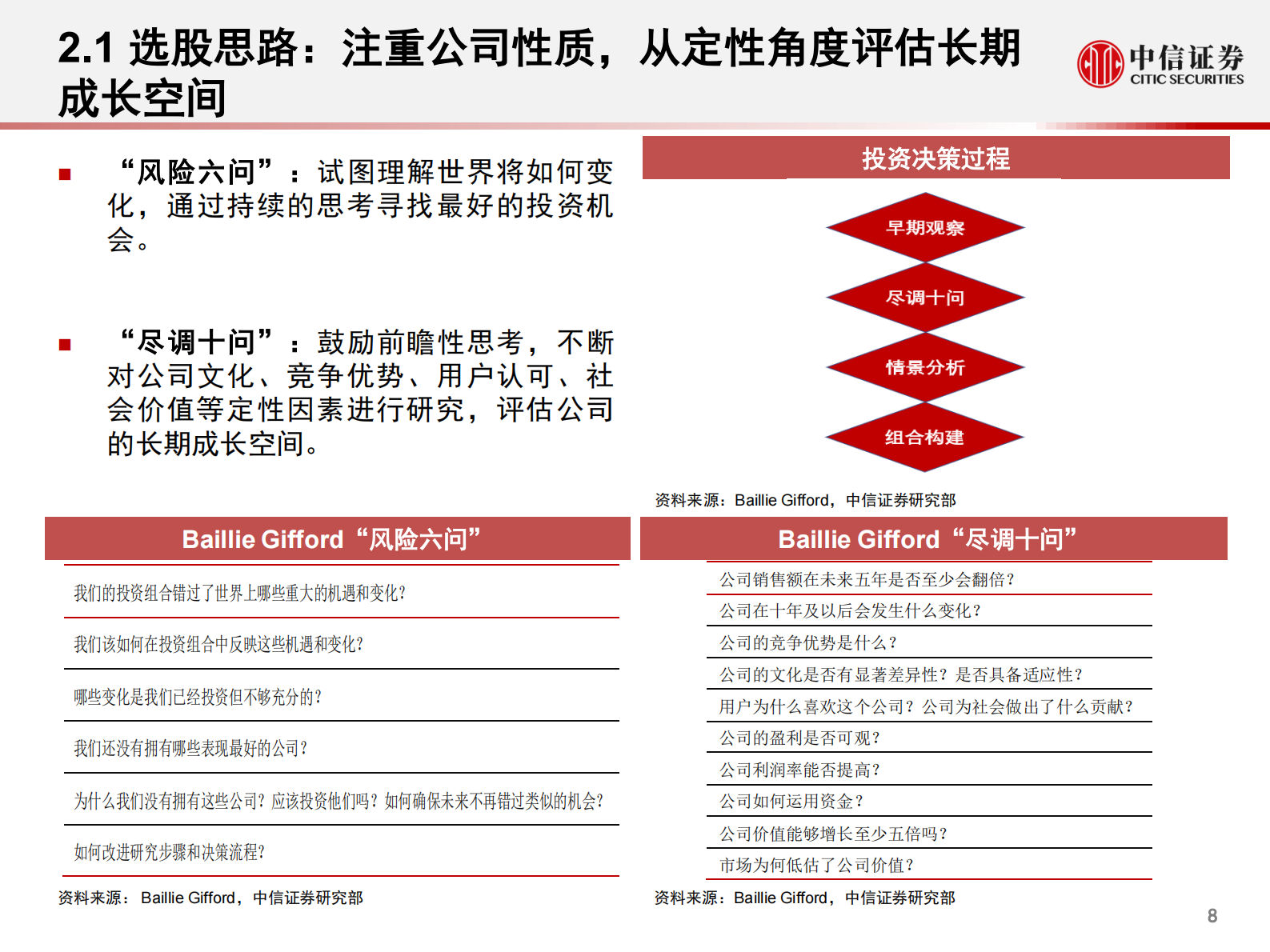 科技行业先锋系列报告225：从柏基投资（Baillie Gifford）看百年资管公司如何以5年维度投资科技产业和智能汽车赛道-20210805-中信证券-22页 第9页
