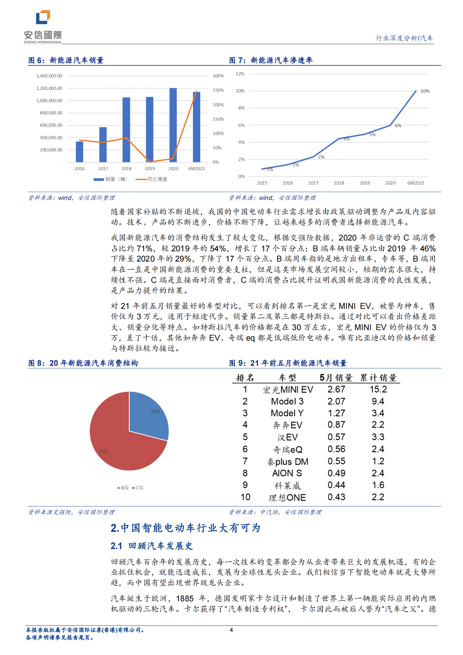 汽车行业研究报告：科技赋能，汽车行业的发展新机遇-20210804-安信国际-12页 第4页