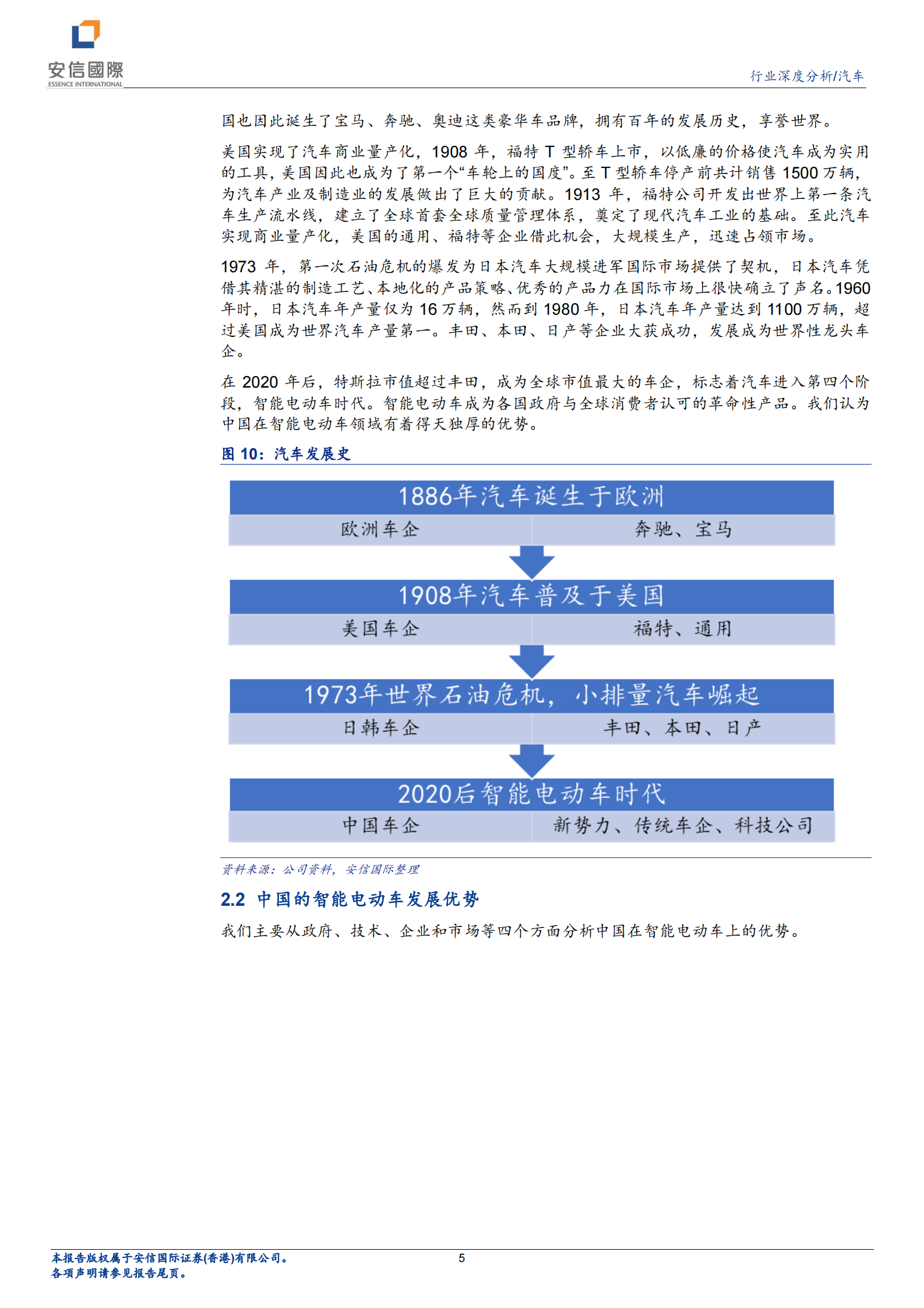 汽车行业研究报告：科技赋能，汽车行业的发展新机遇-20210804-安信国际-12页 第5页