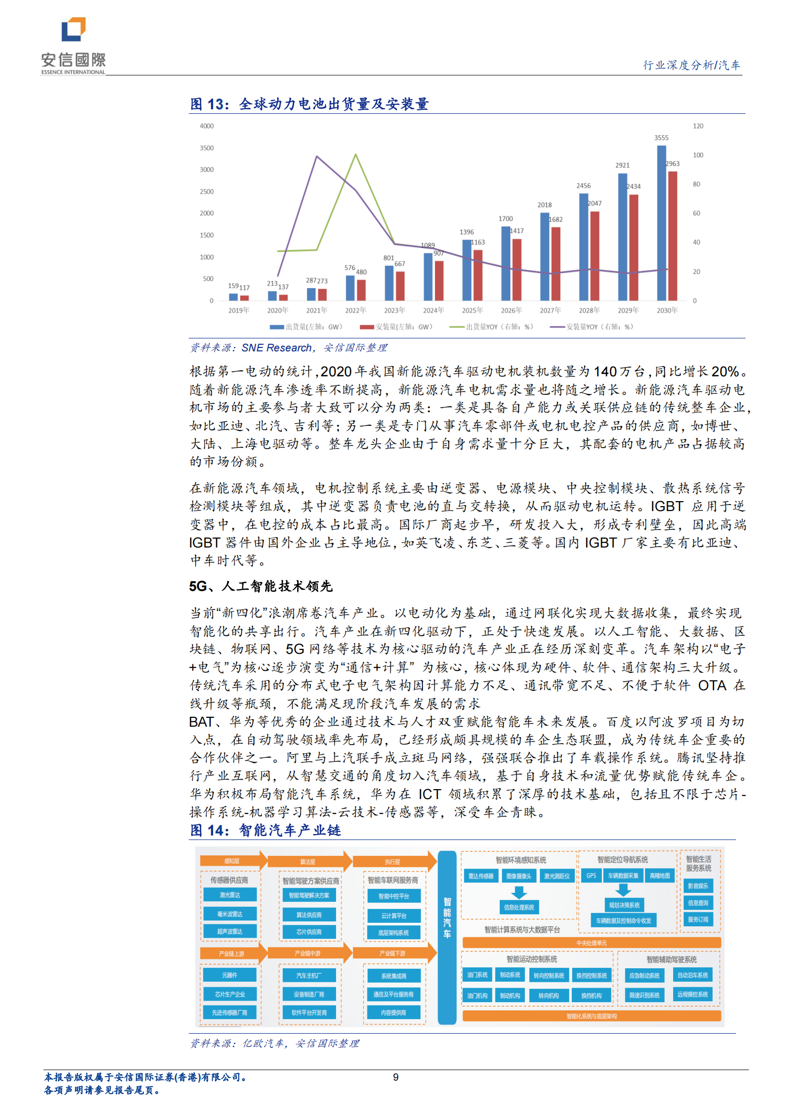 汽车行业研究报告：科技赋能，汽车行业的发展新机遇-20210804-安信国际-12页 第9页