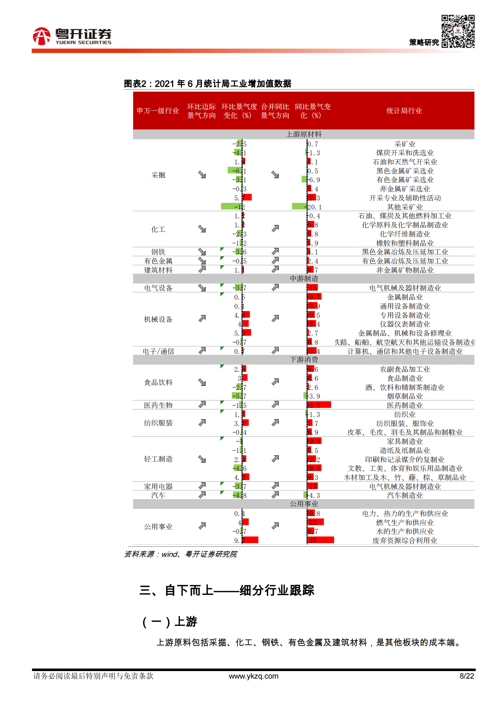 行业比较数据跟踪：重点关注新能源汽车、碳中和、硬科技产业政策指引-20210804-粤开证券-22页 第8页