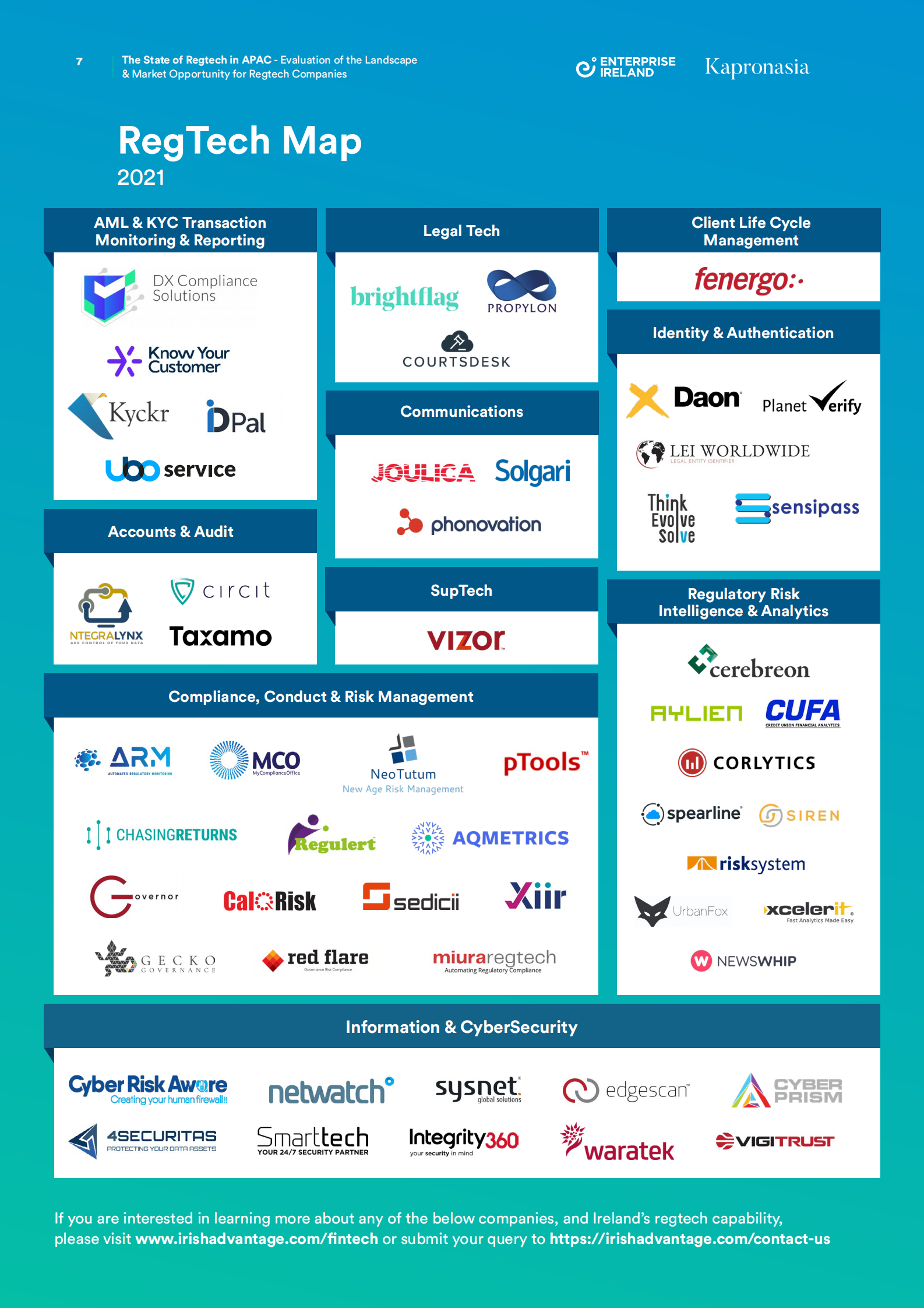 亚太地区监管科技现状报告（英）-2021-311页 第7页