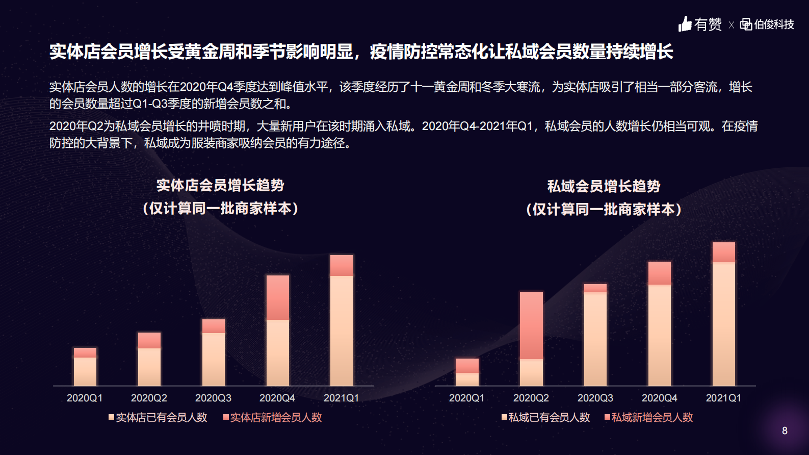 有赞&伯俊科技：2021年服装零售行业洞察报告-33页 第8页