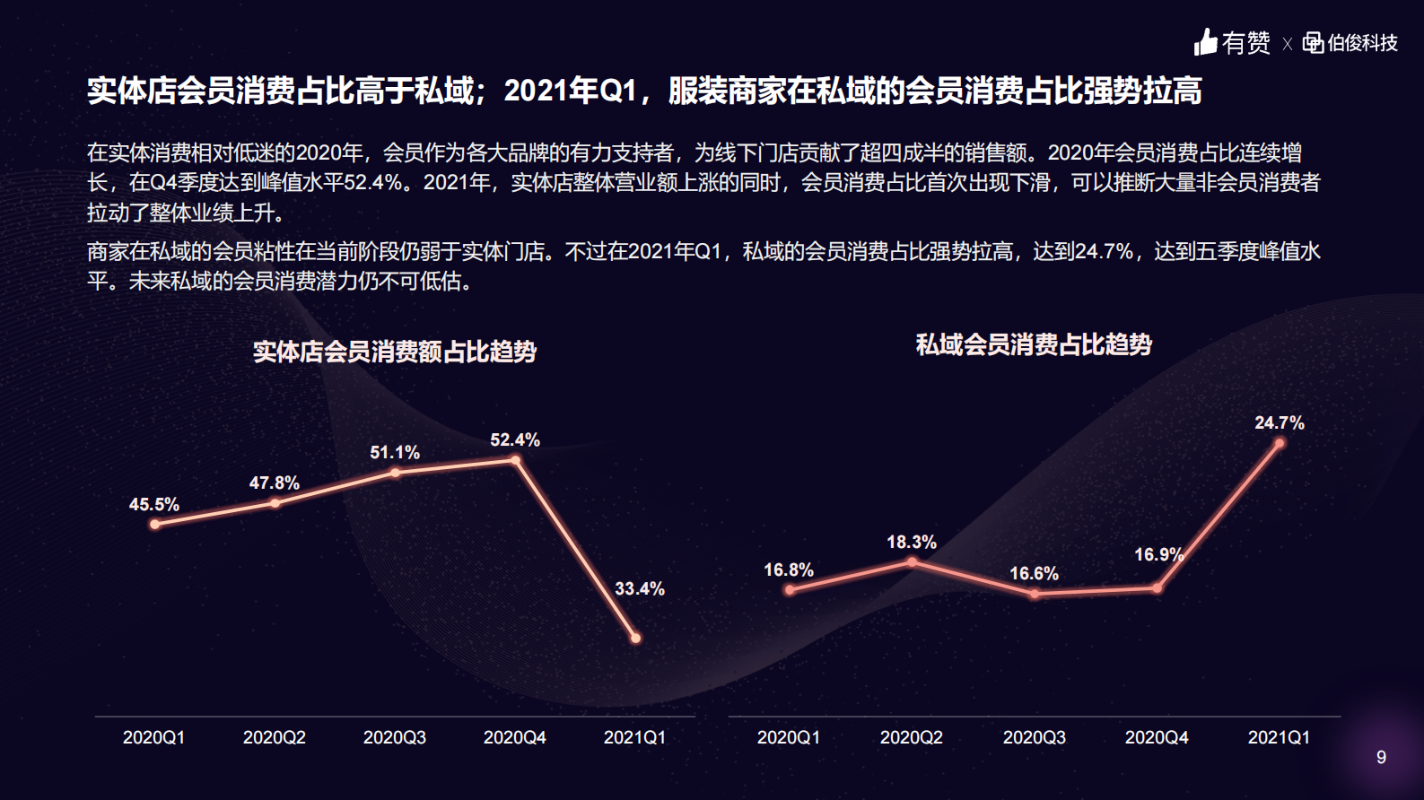 有赞&伯俊科技：2021年服装零售行业洞察报告-33页 第9页