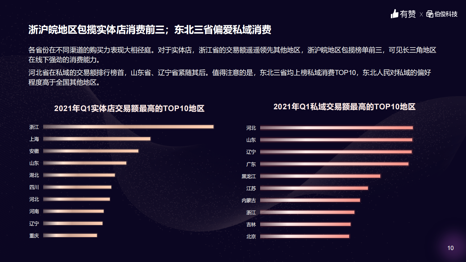 有赞&伯俊科技：2021年服装零售行业洞察报告-33页 第10页