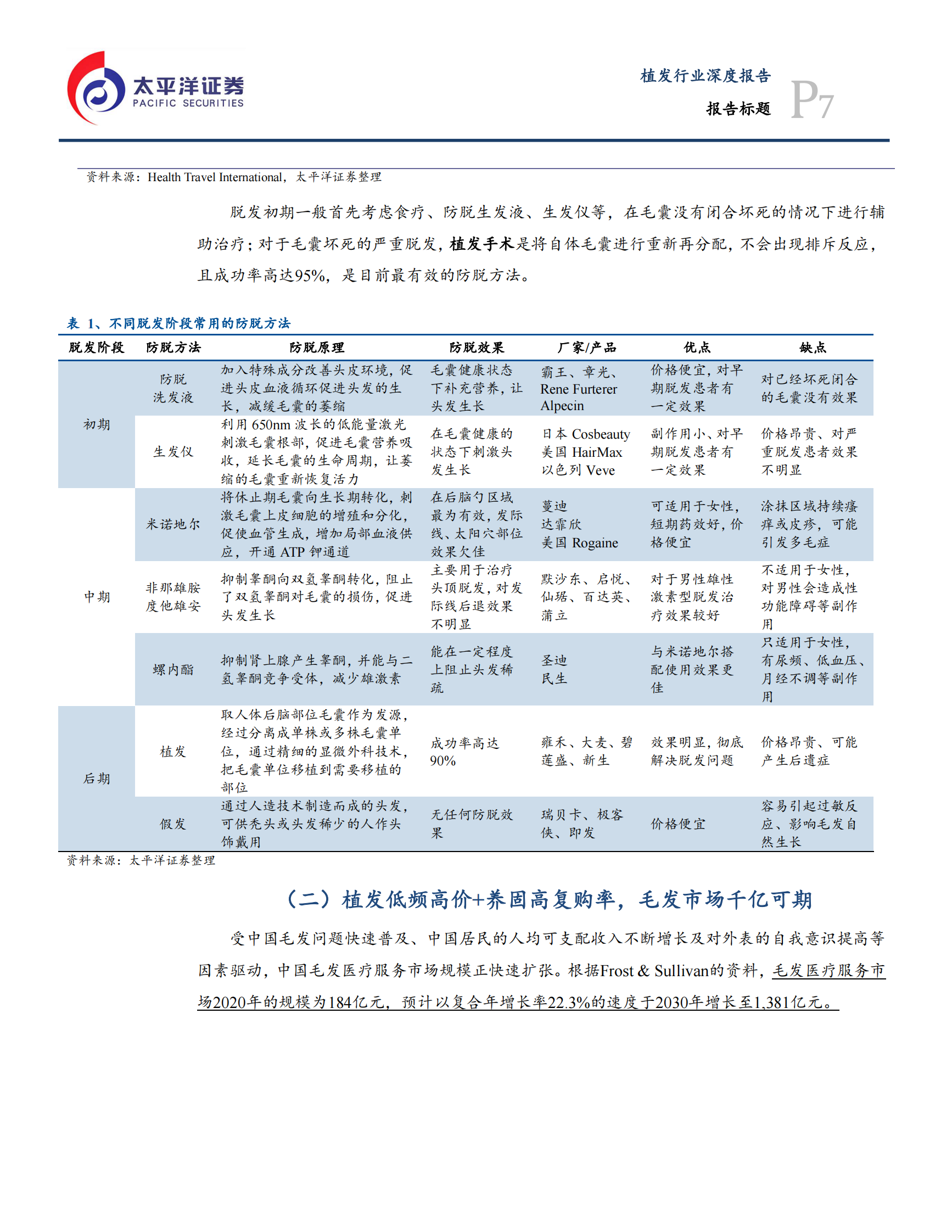 制药、生物科技与生命科学行业：供需推动毛发移植快速发展，雍禾医疗植发养固全面布局-20210811-太平洋证券-44页 第7页