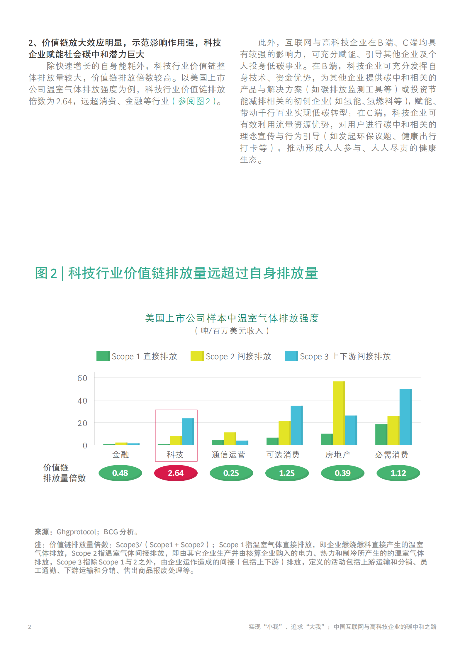 中国互联网与高科技企业的碳中和之路-BCG-2021.7-12页 第4页