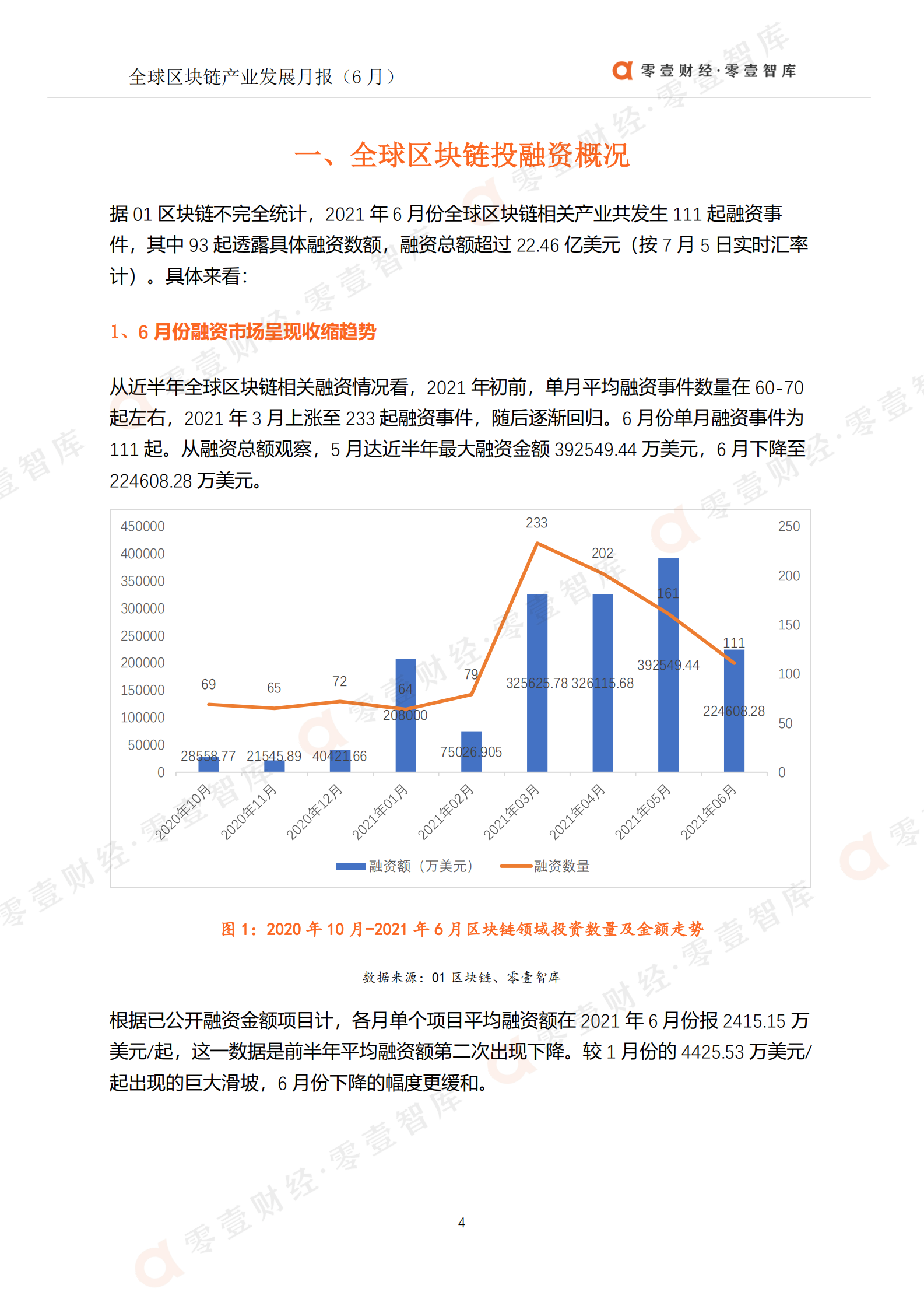B零壹智库-全球区块链产业发展月报(2021年6月)-01区块链 第5页