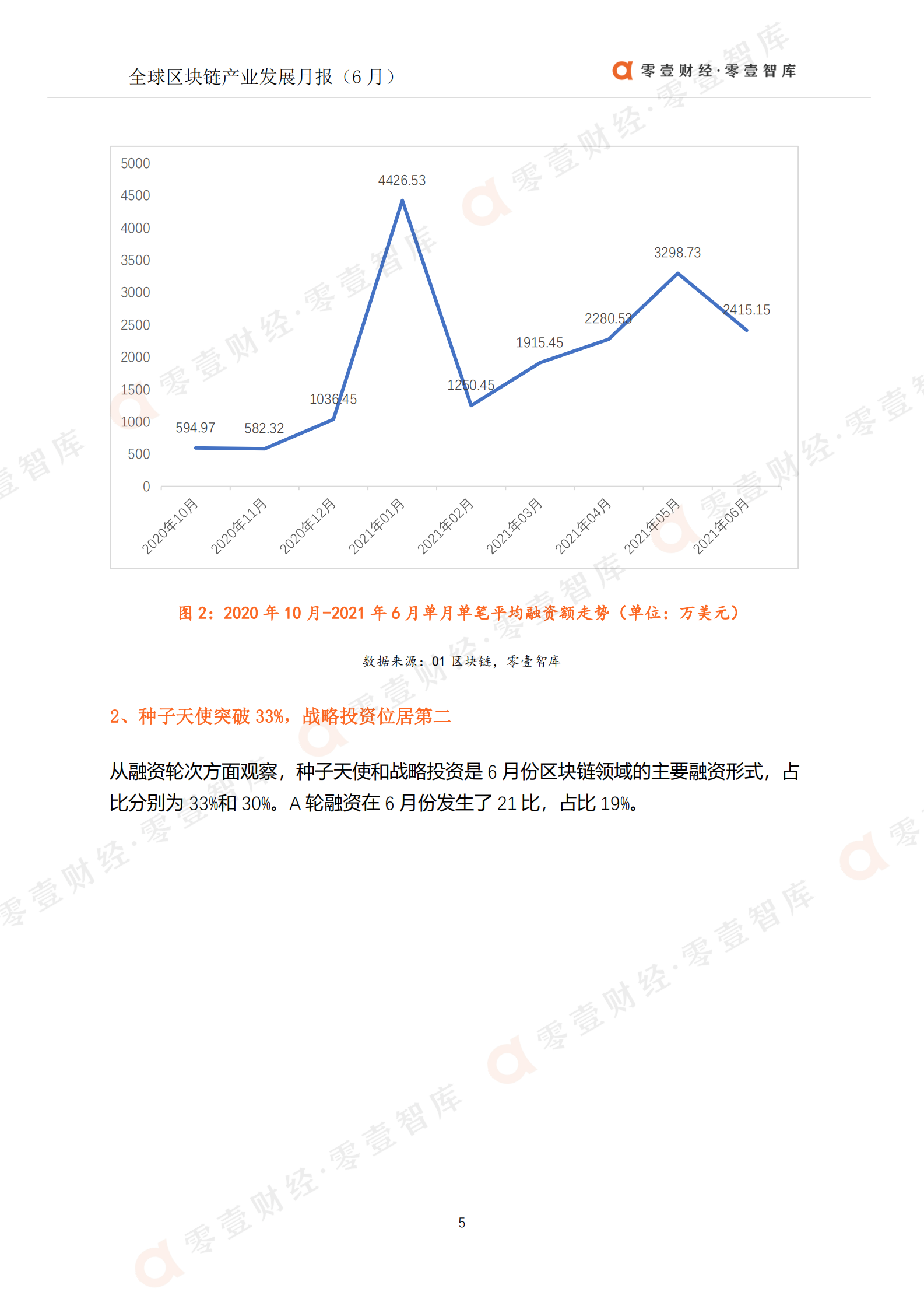 B零壹智库-全球区块链产业发展月报(2021年6月)-01区块链 第6页