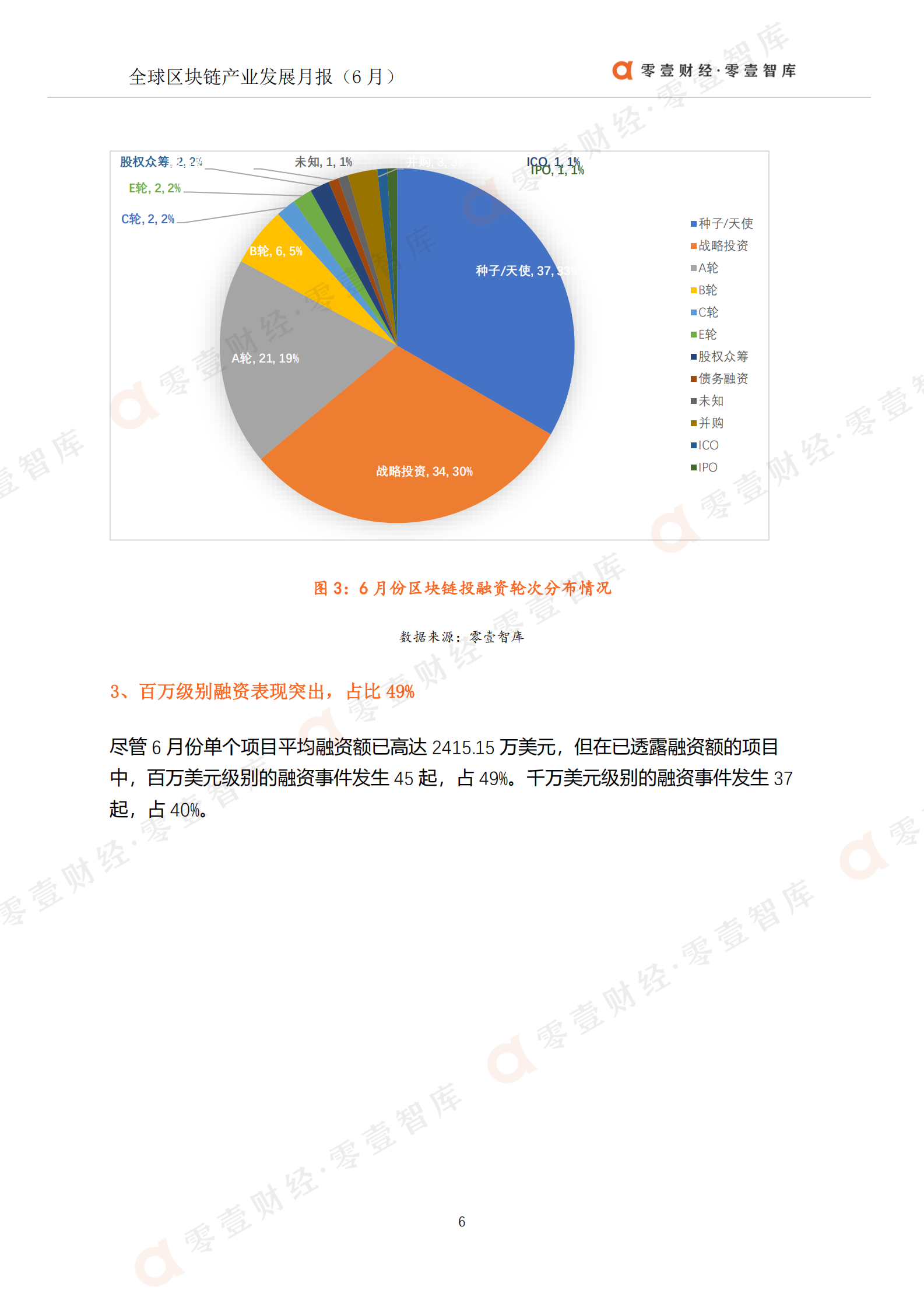 B零壹智库-全球区块链产业发展月报(2021年6月)-01区块链 第7页