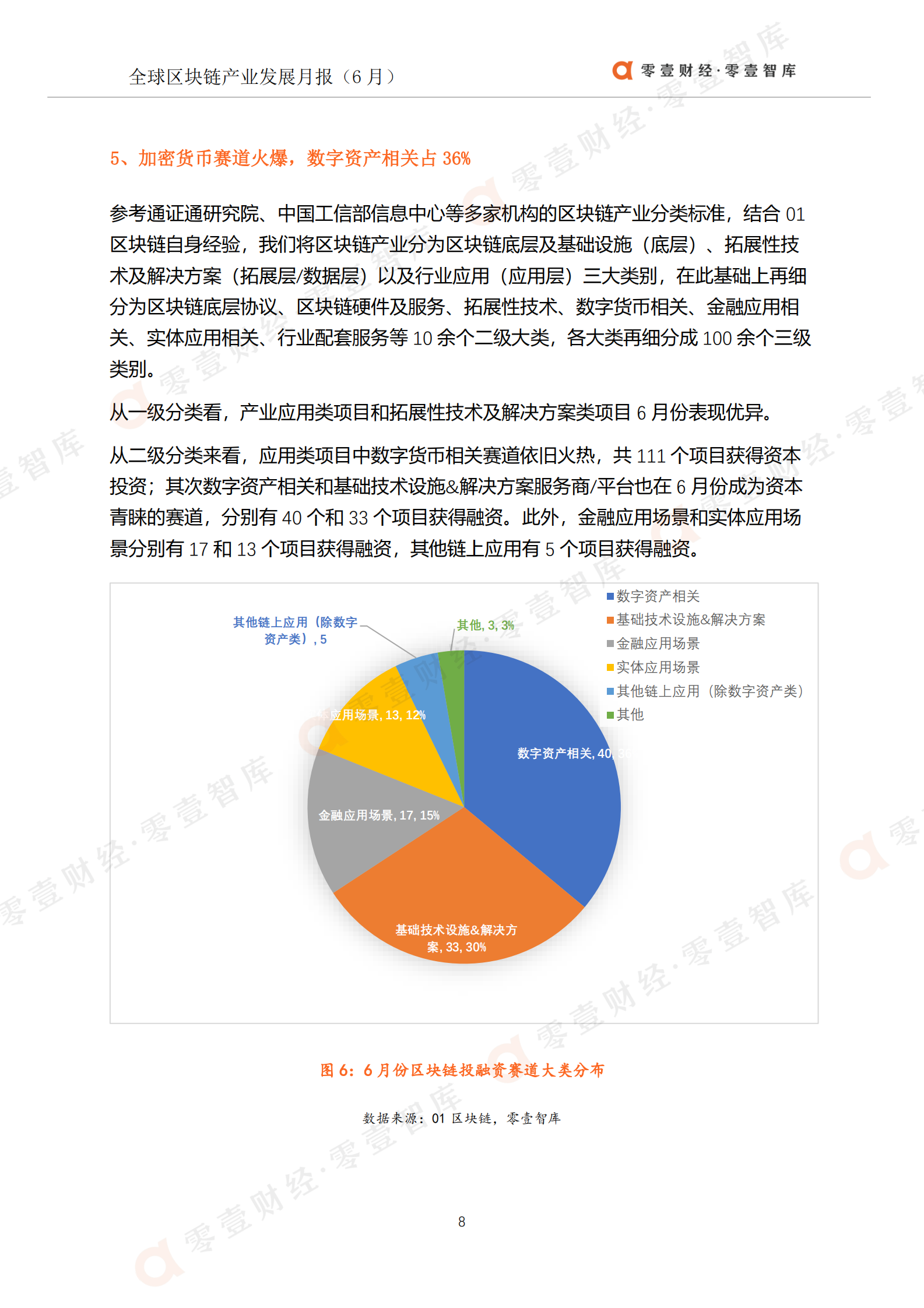 B零壹智库-全球区块链产业发展月报(2021年6月)-01区块链 第9页