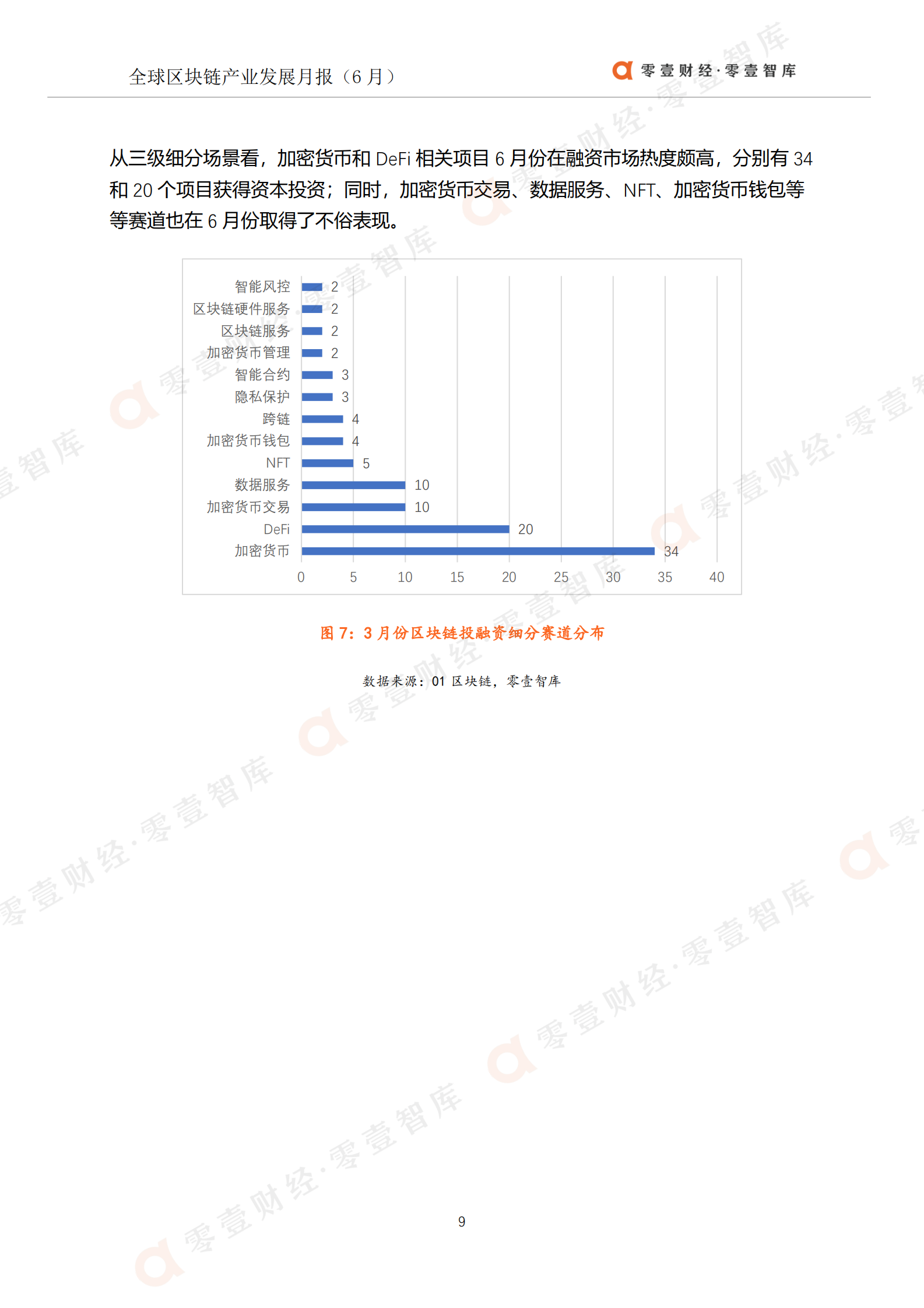 B零壹智库-全球区块链产业发展月报(2021年6月)-01区块链 第10页