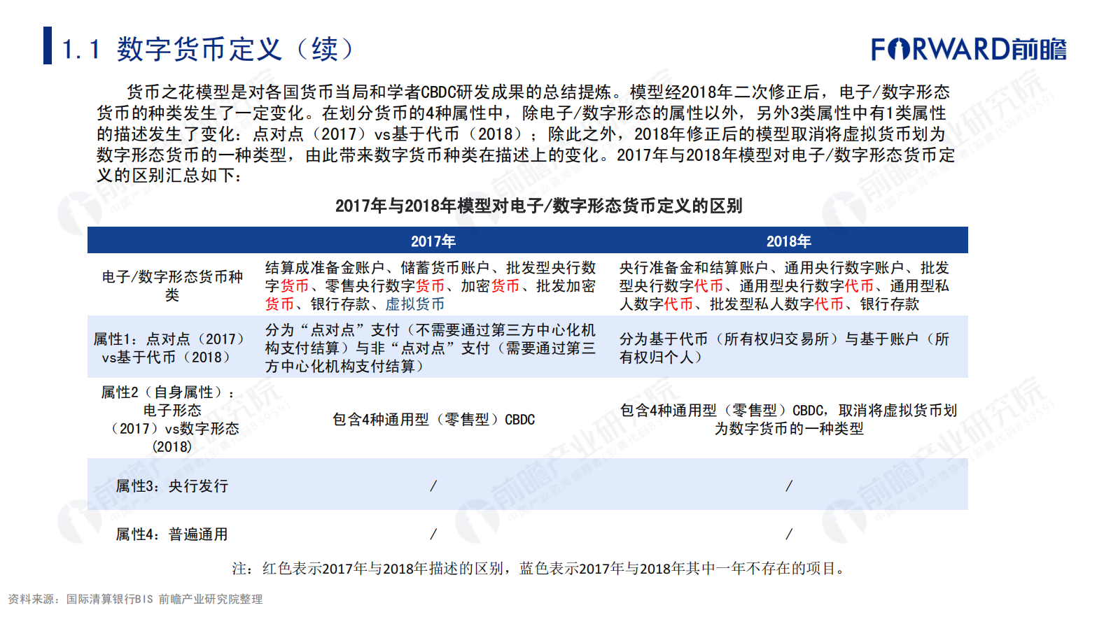 前瞻-2021年数字货币发展研究报告-2021.6-48页 第5页