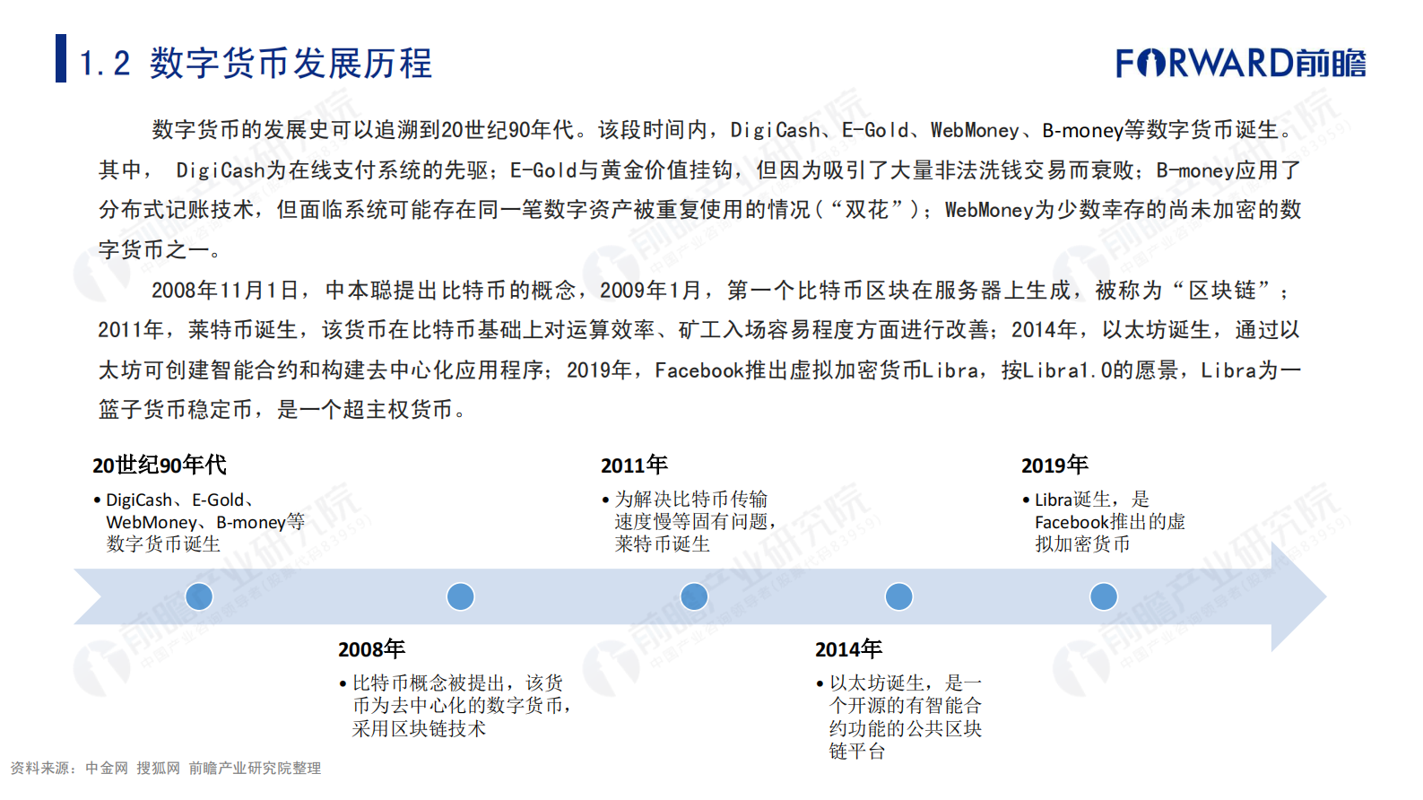 前瞻-2021年数字货币发展研究报告-2021.6-48页 第6页