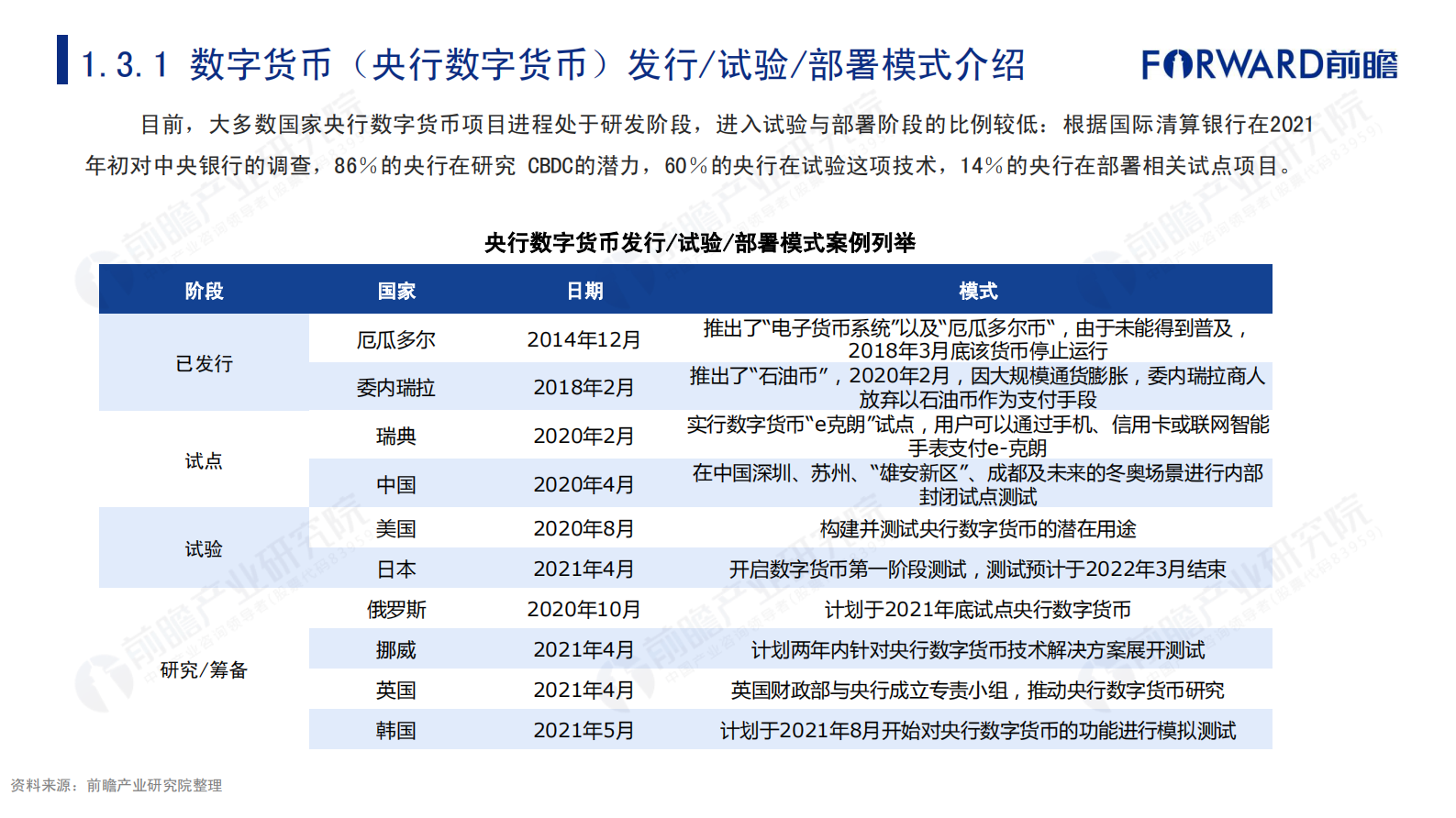 前瞻-2021年数字货币发展研究报告-2021.6-48页 第7页